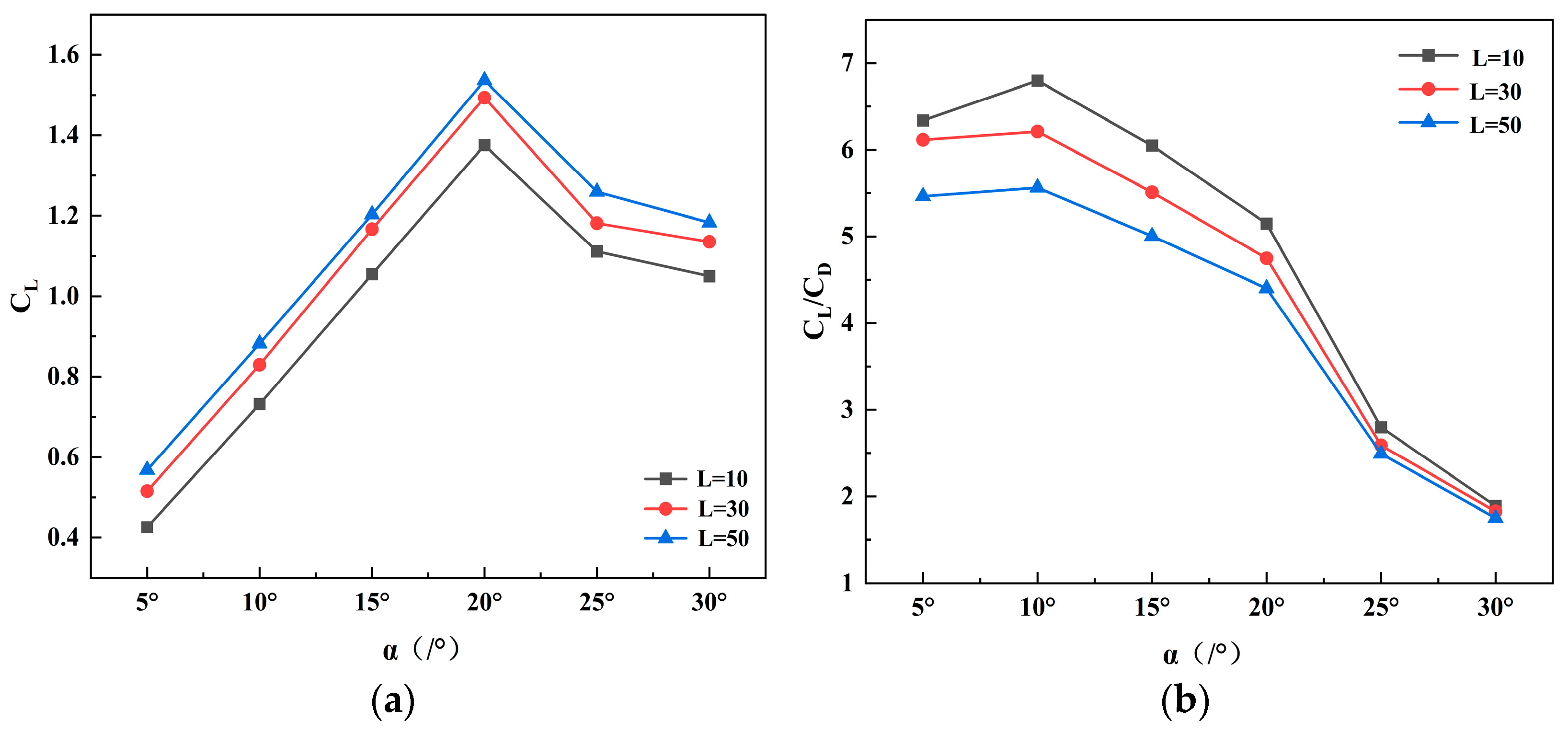 Symmetry 17 01613 g012
