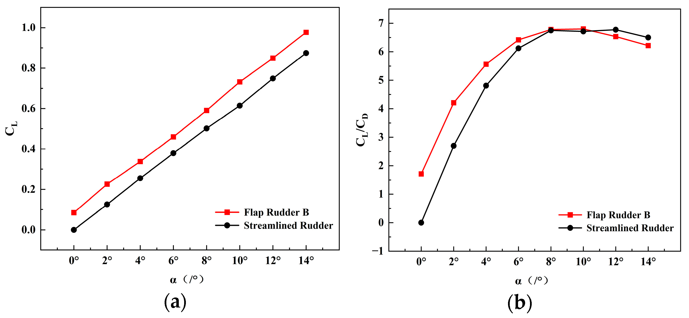 Symmetry 17 01613 g013