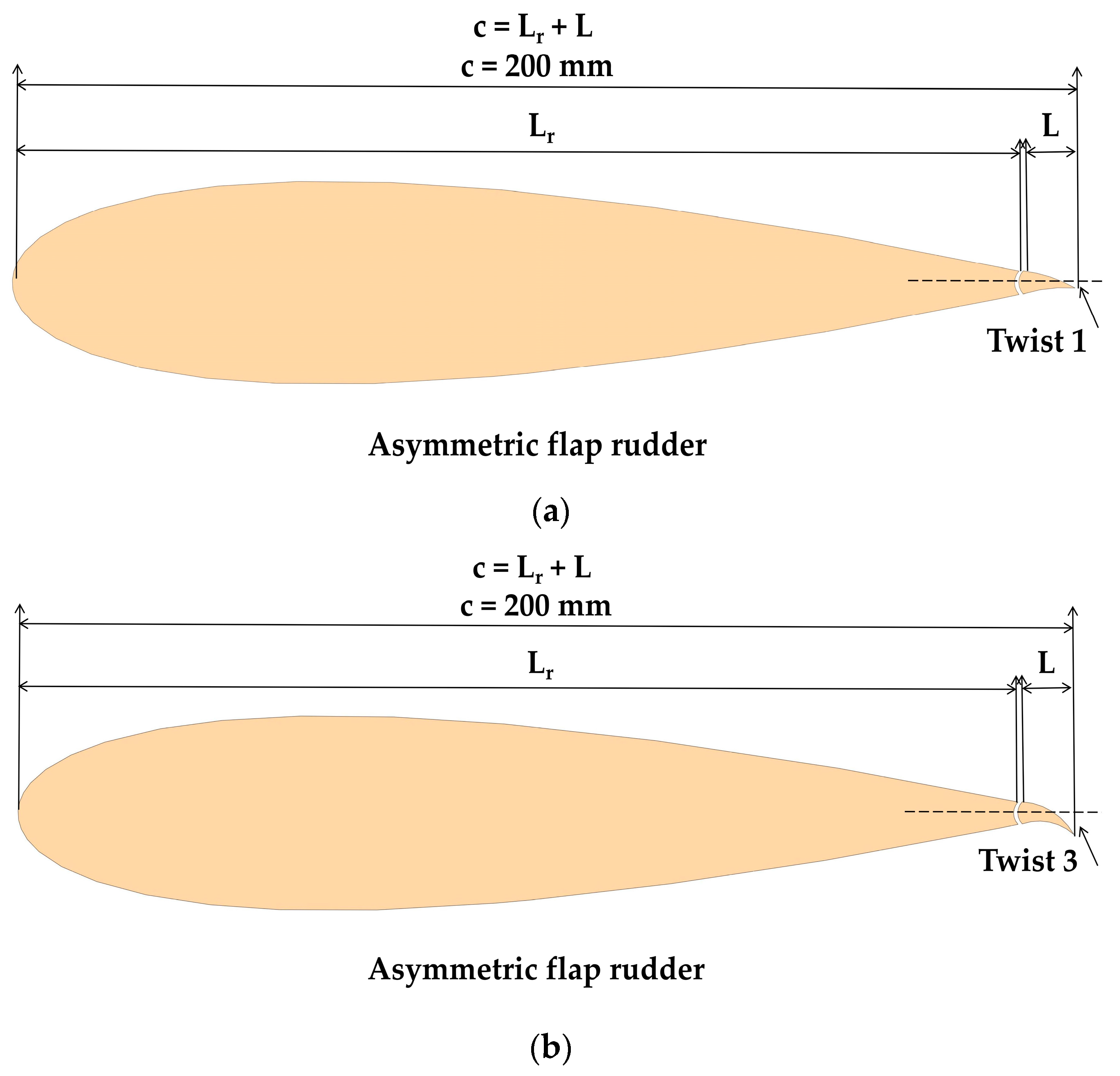 Symmetry 17 01613 g016