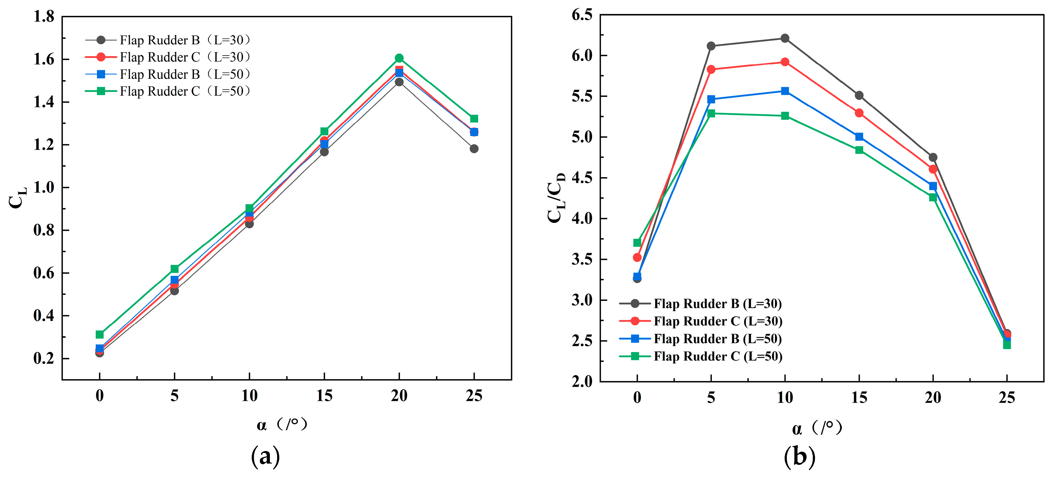Symmetry 17 01613 g019