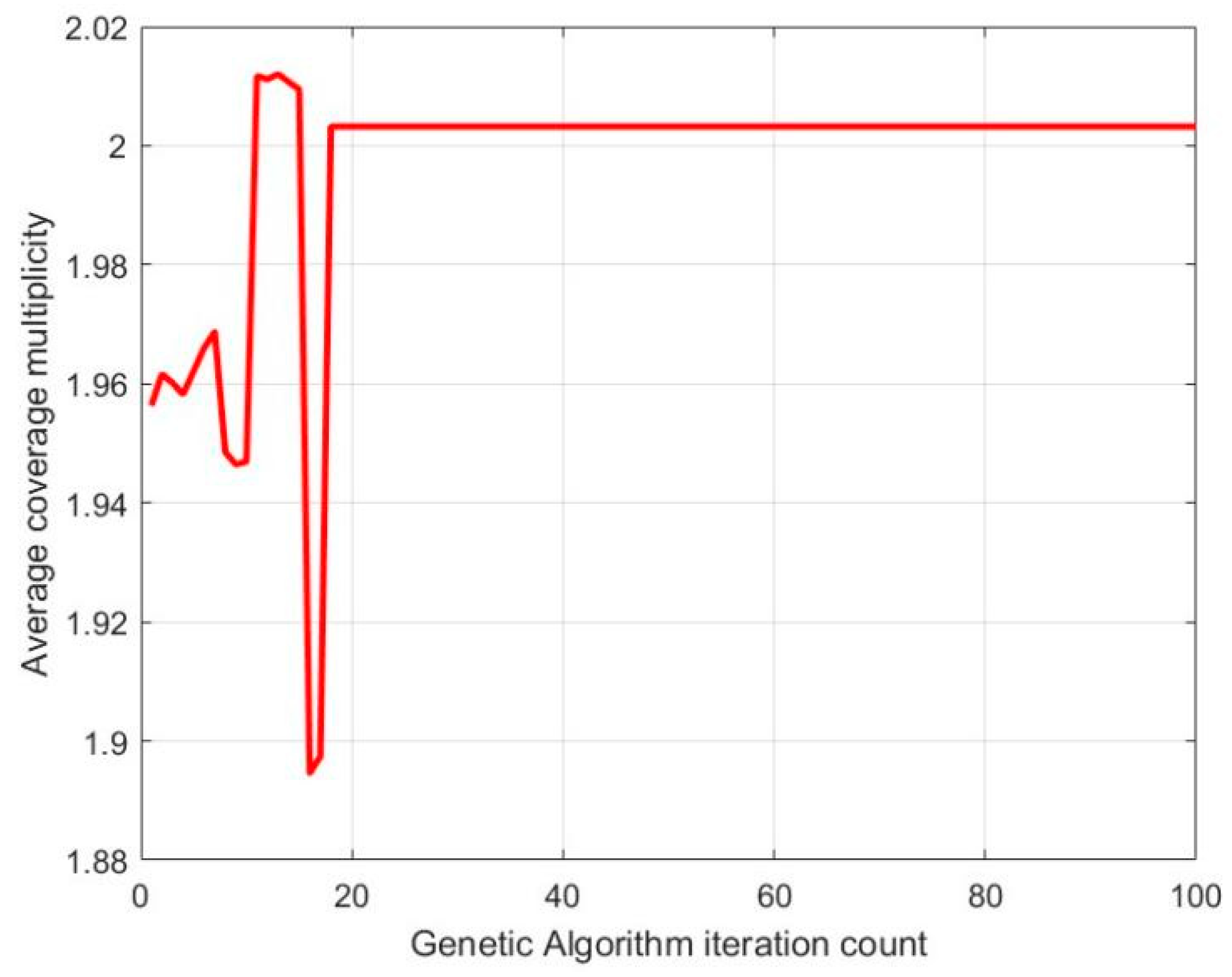 Symmetry 17 01619 g020 Symmetry 17 01619 g020