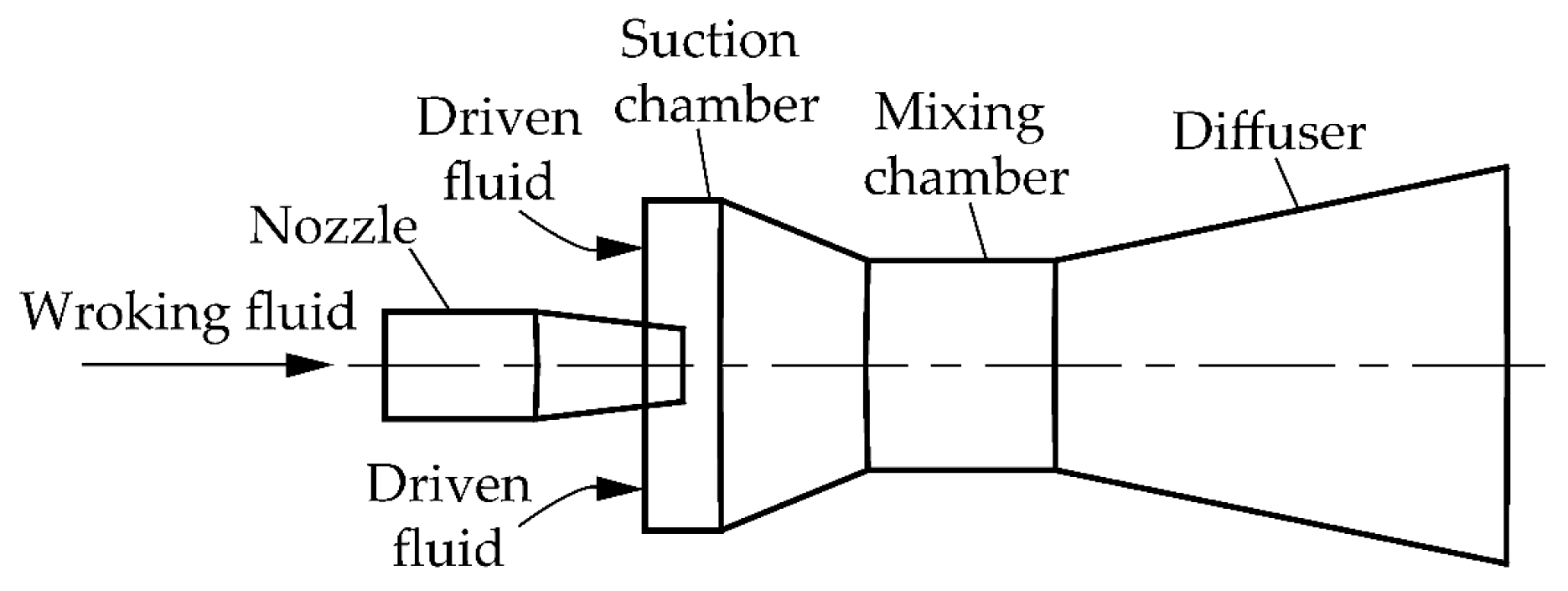 Symmetry 17 01625 g001 Symmetry 17 01625 g001