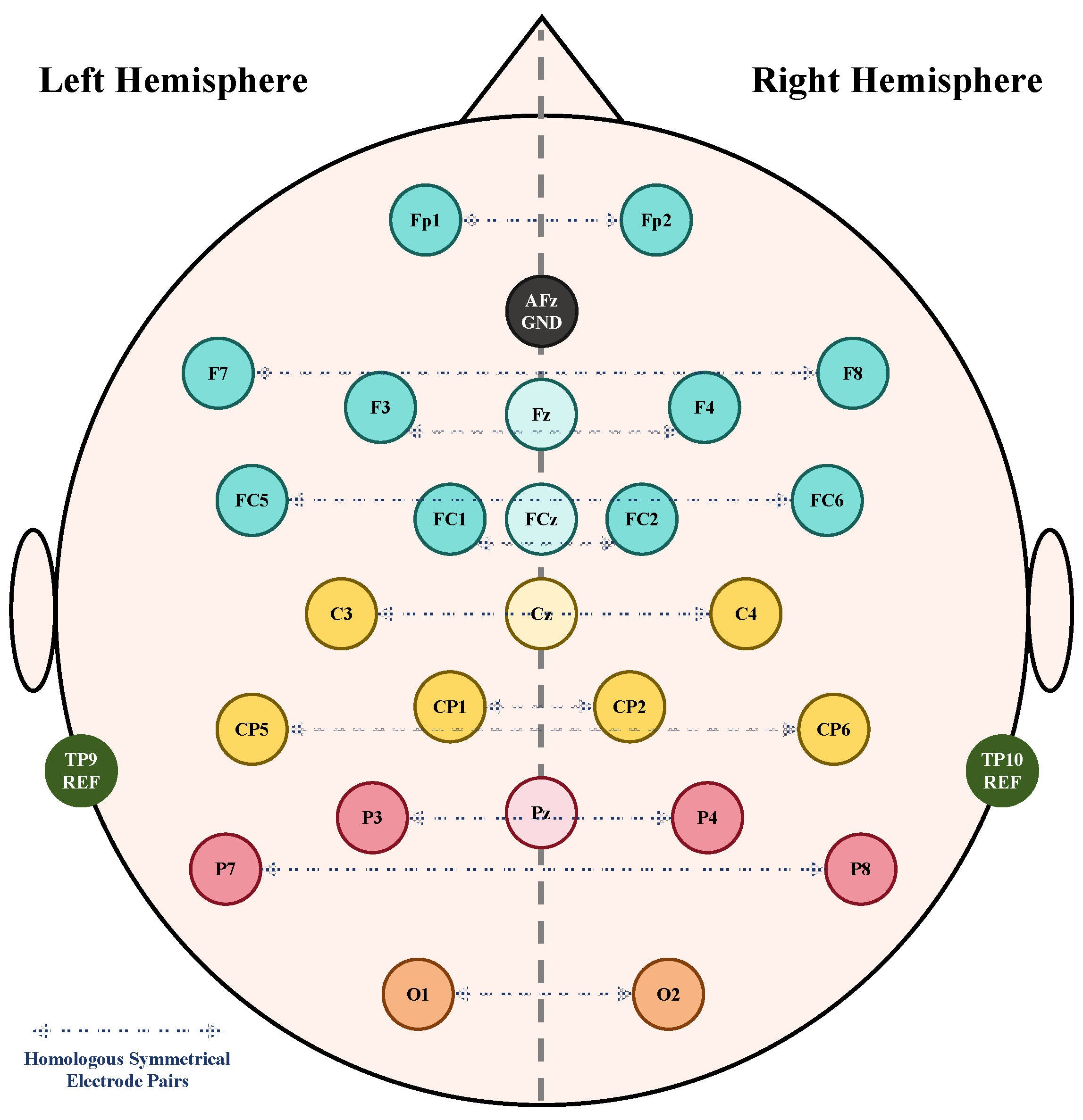 Symmetry 17 01627 g003