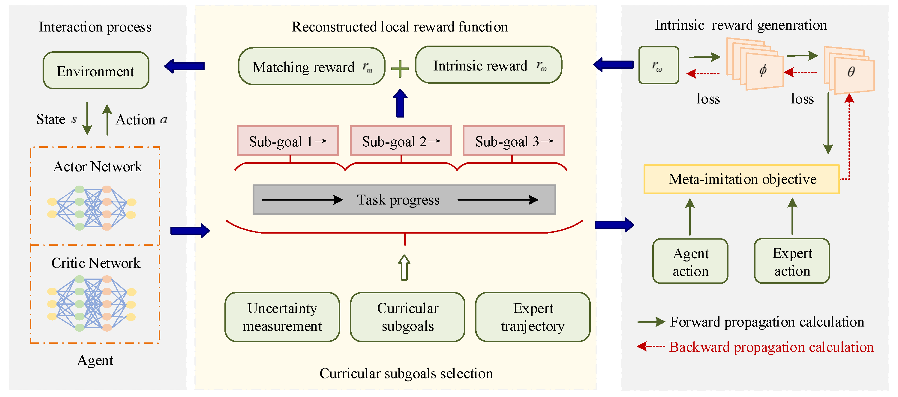 Symmetry 17 01632 g005 Symmetry 17 01632 g005