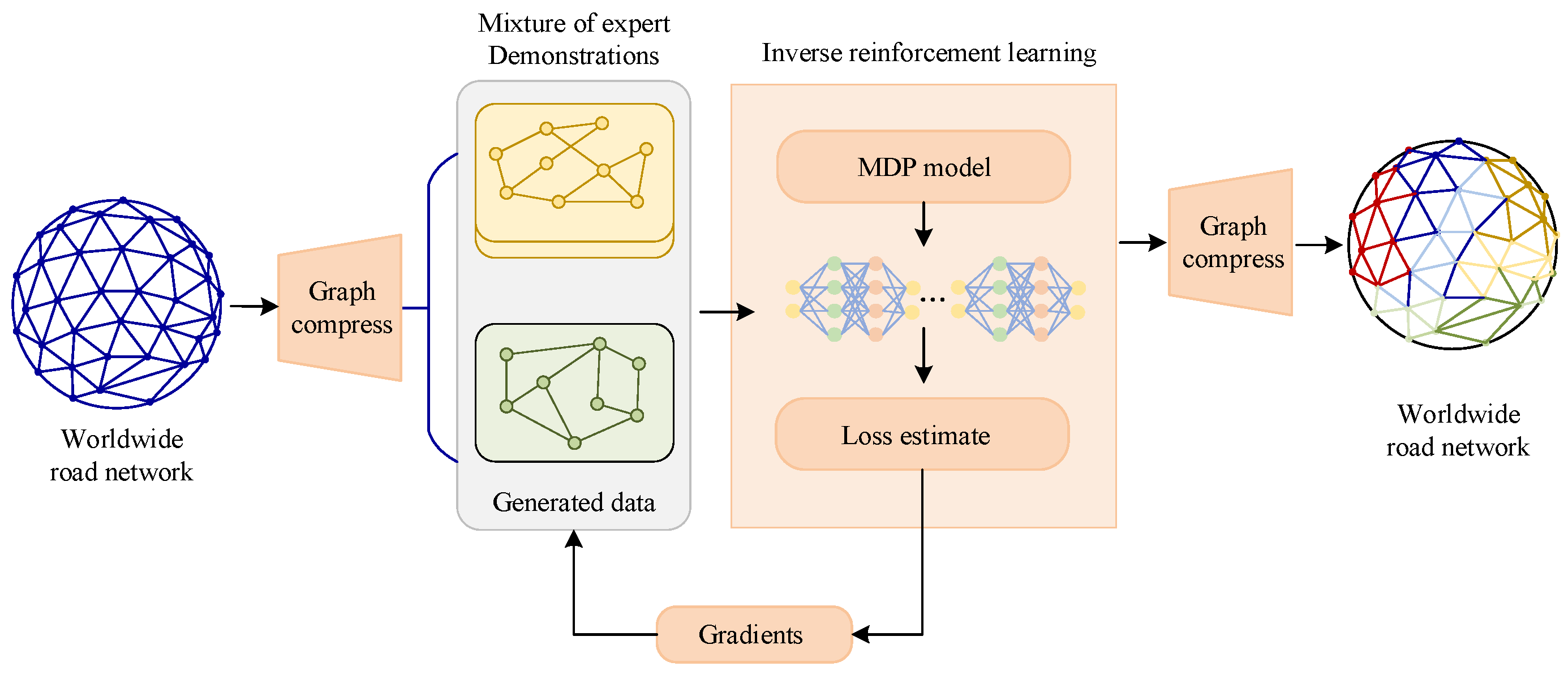 Symmetry 17 01632 g007 Symmetry 17 01632 g007