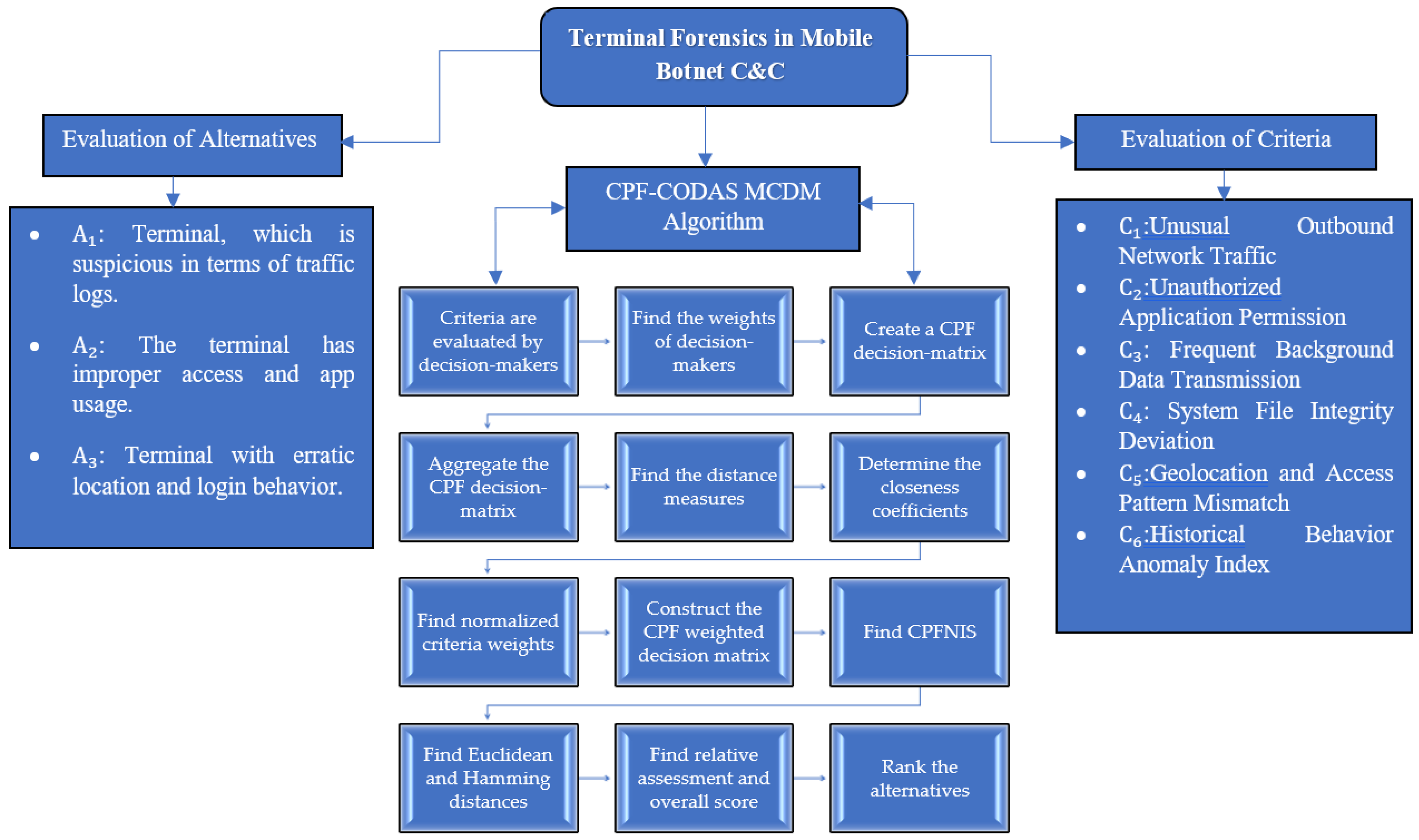 Symmetry 17 01637 g001
