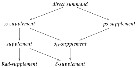 Symmetry 17 01642 i001