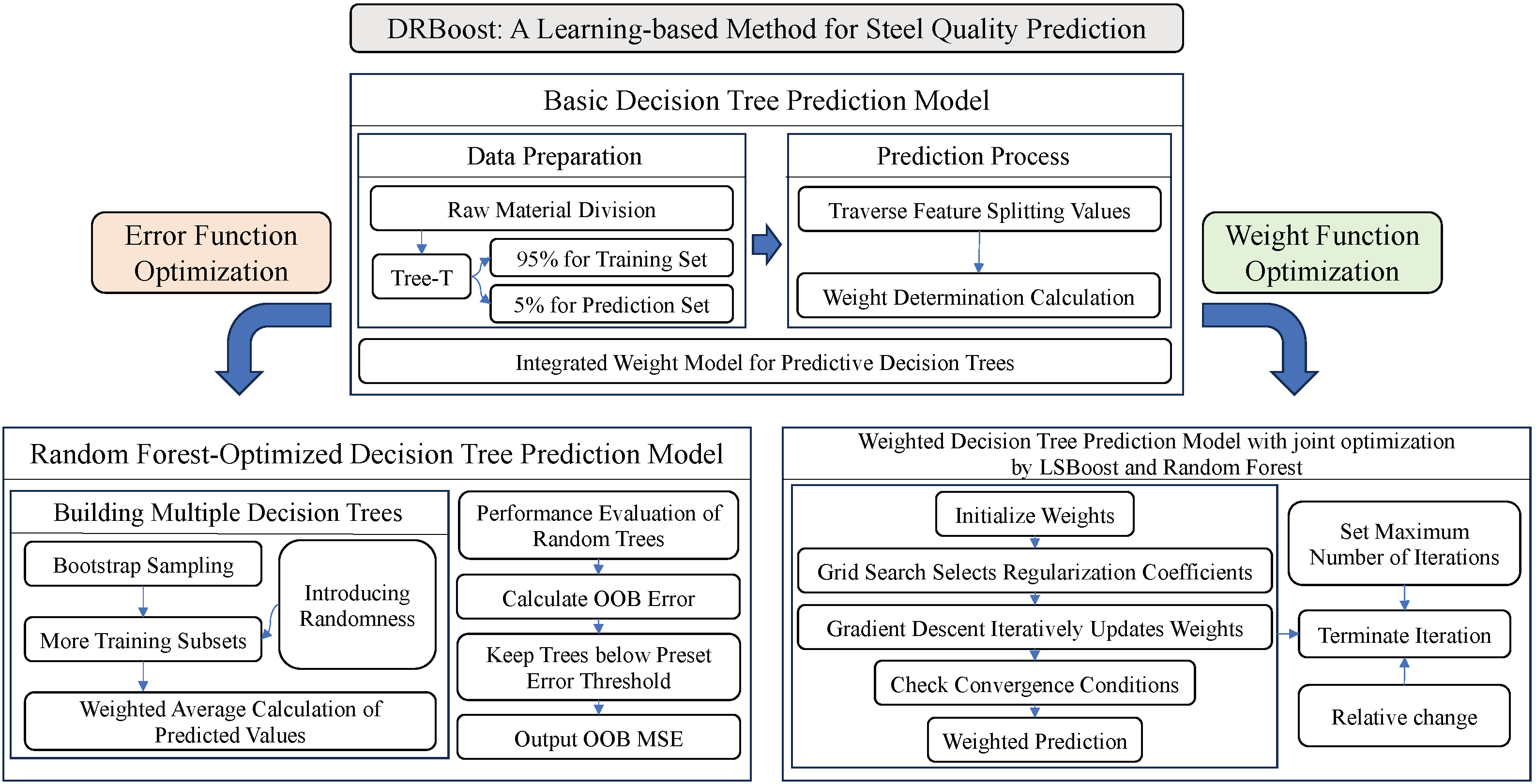 Symmetry 17 01644 g001
