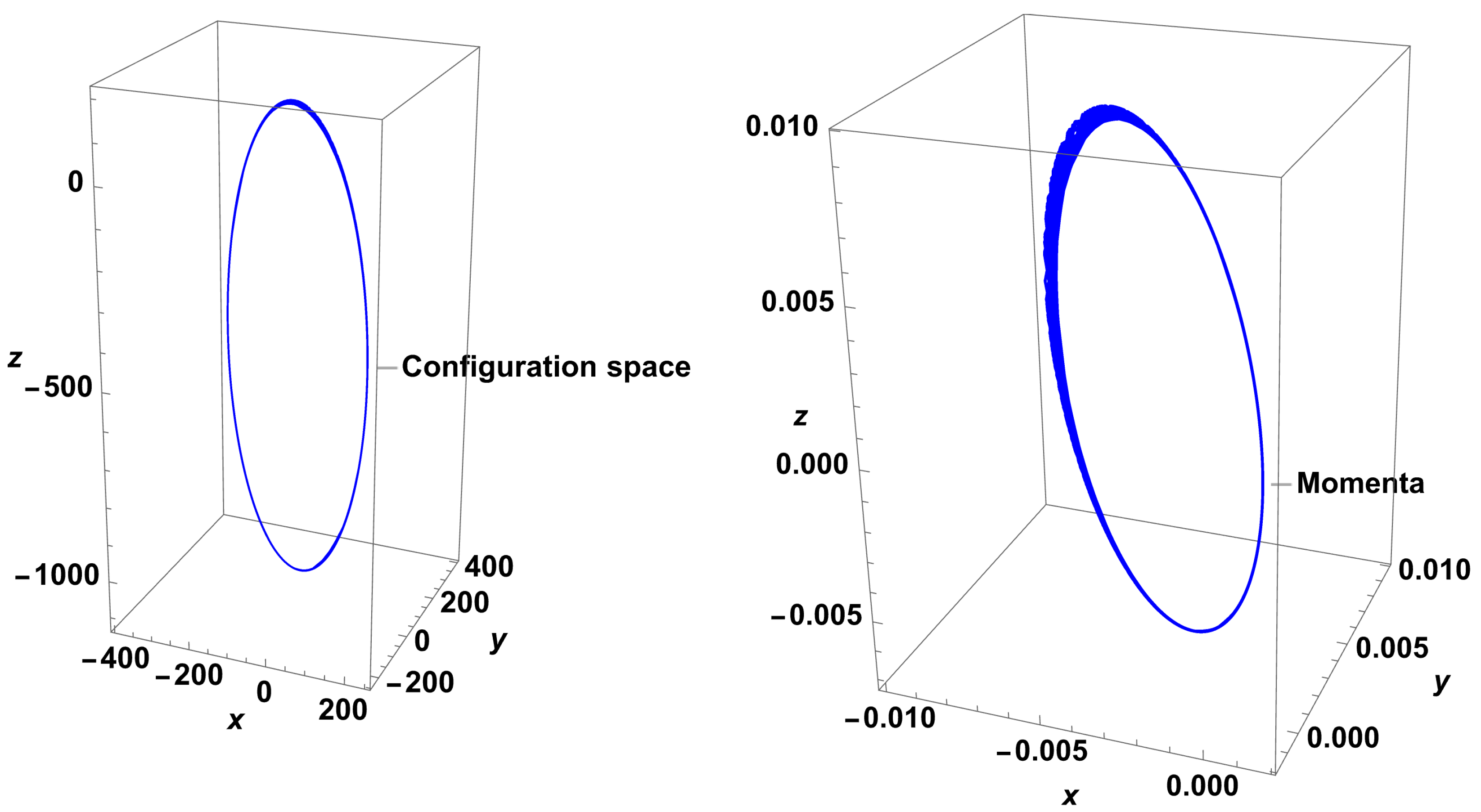 Symmetry 17 01652 g005 Symmetry 17 01652 g005
