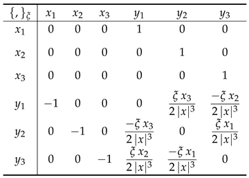 Symmetry 17 01652 i005
