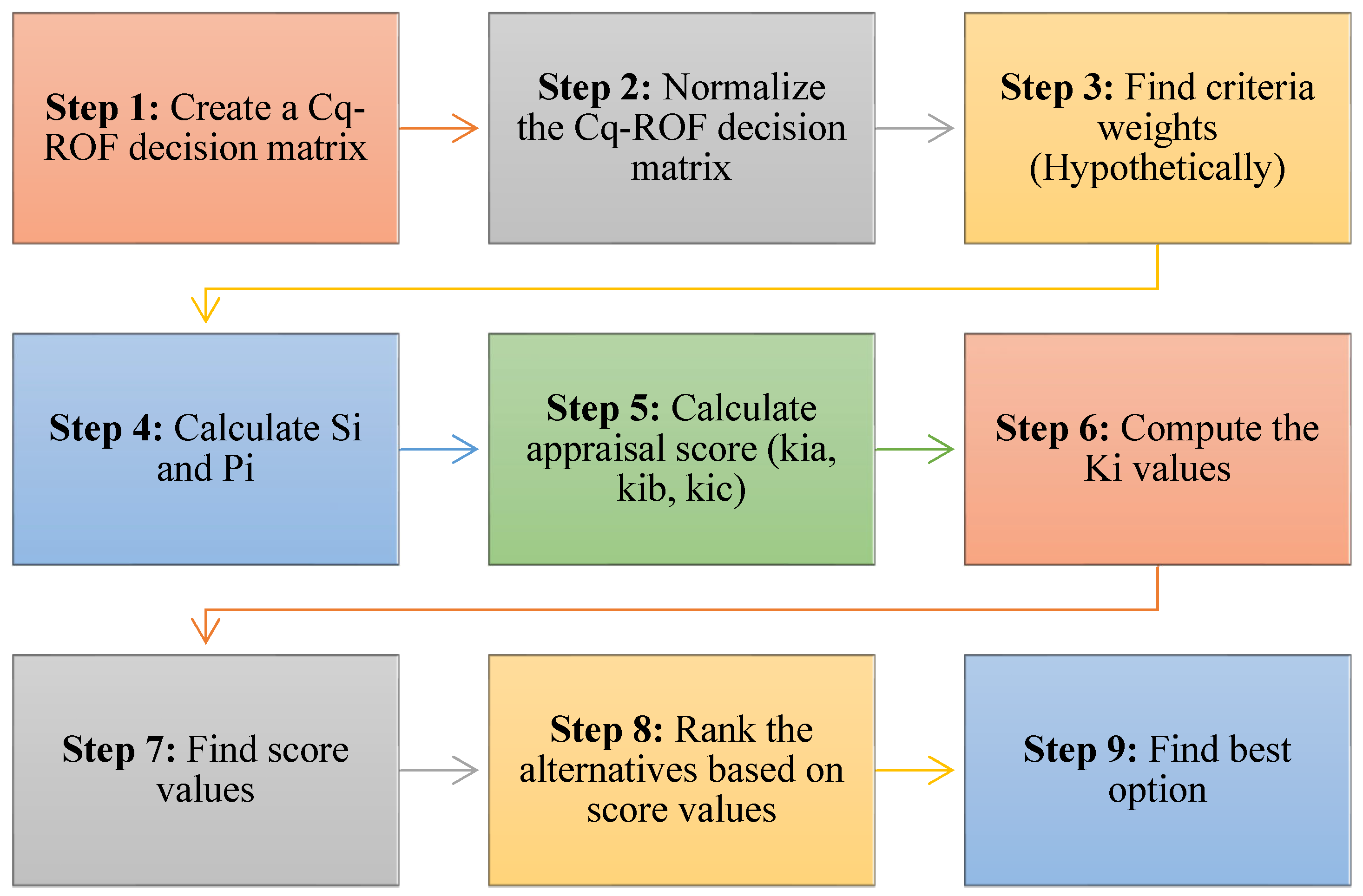 Symmetry 17 01658 g001