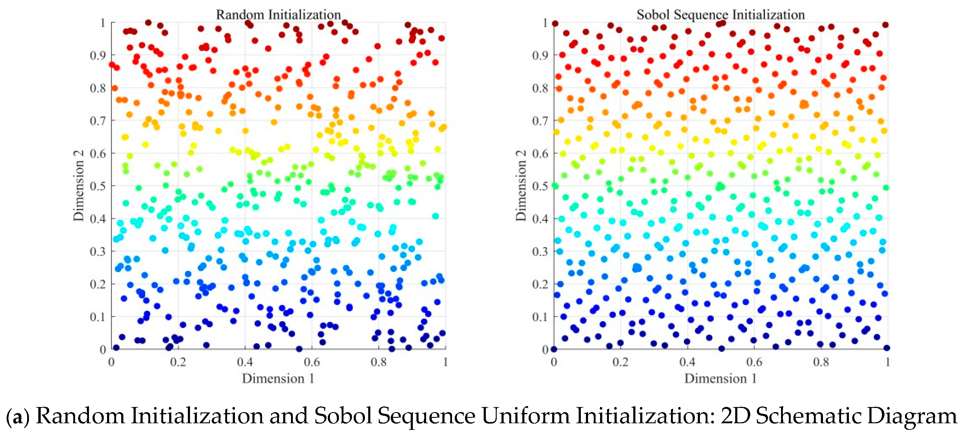 Symmetry 17 01670 g001a Symmetry 17 01670 g001a