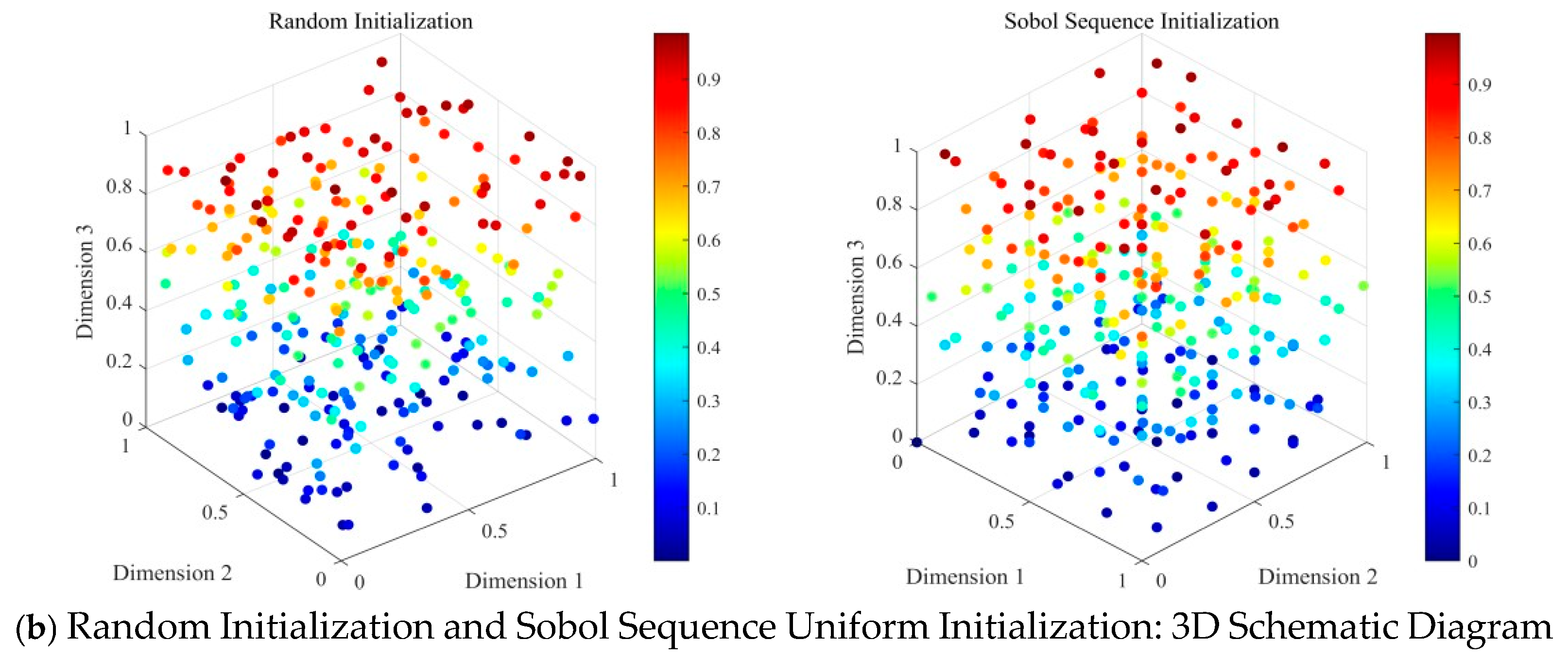 Symmetry 17 01670 g001b Symmetry 17 01670 g001b