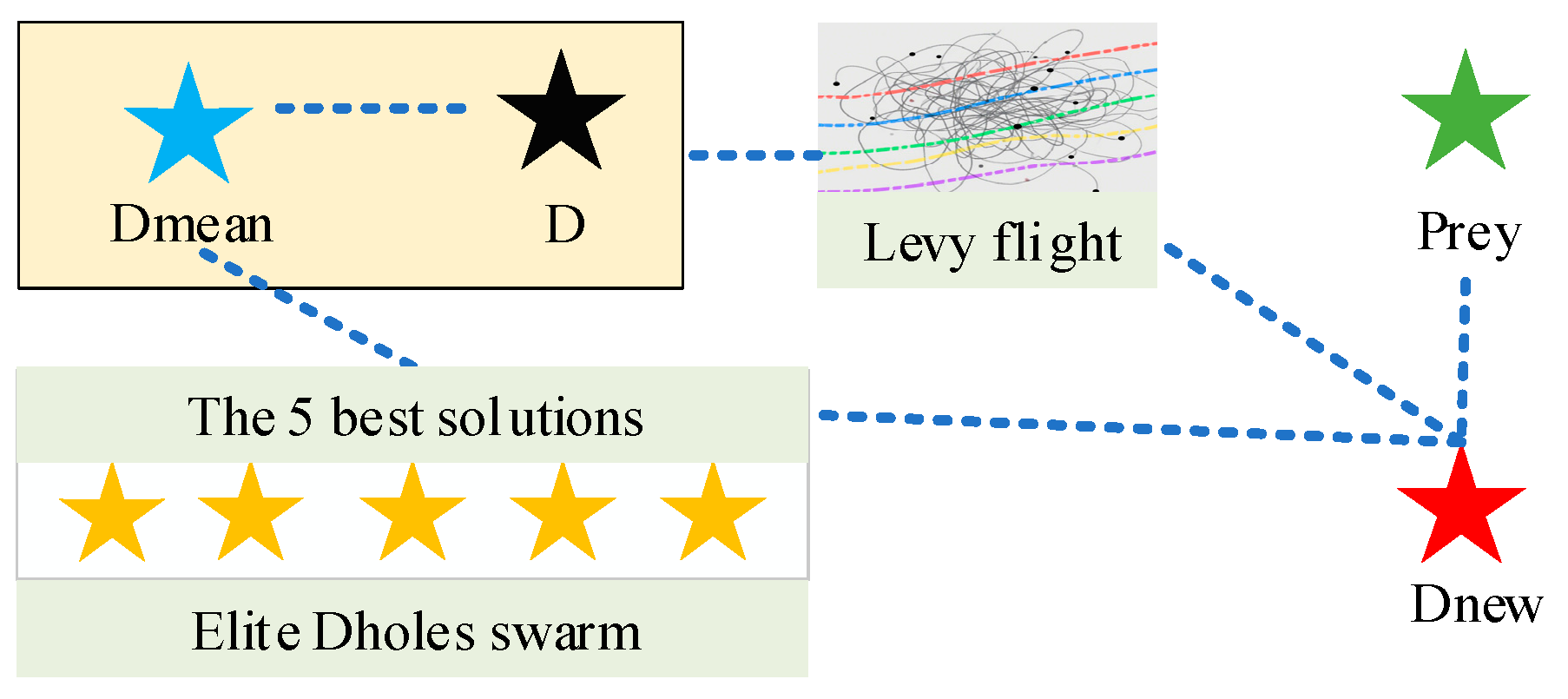 Symmetry 17 01670 g002 Symmetry 17 01670 g002