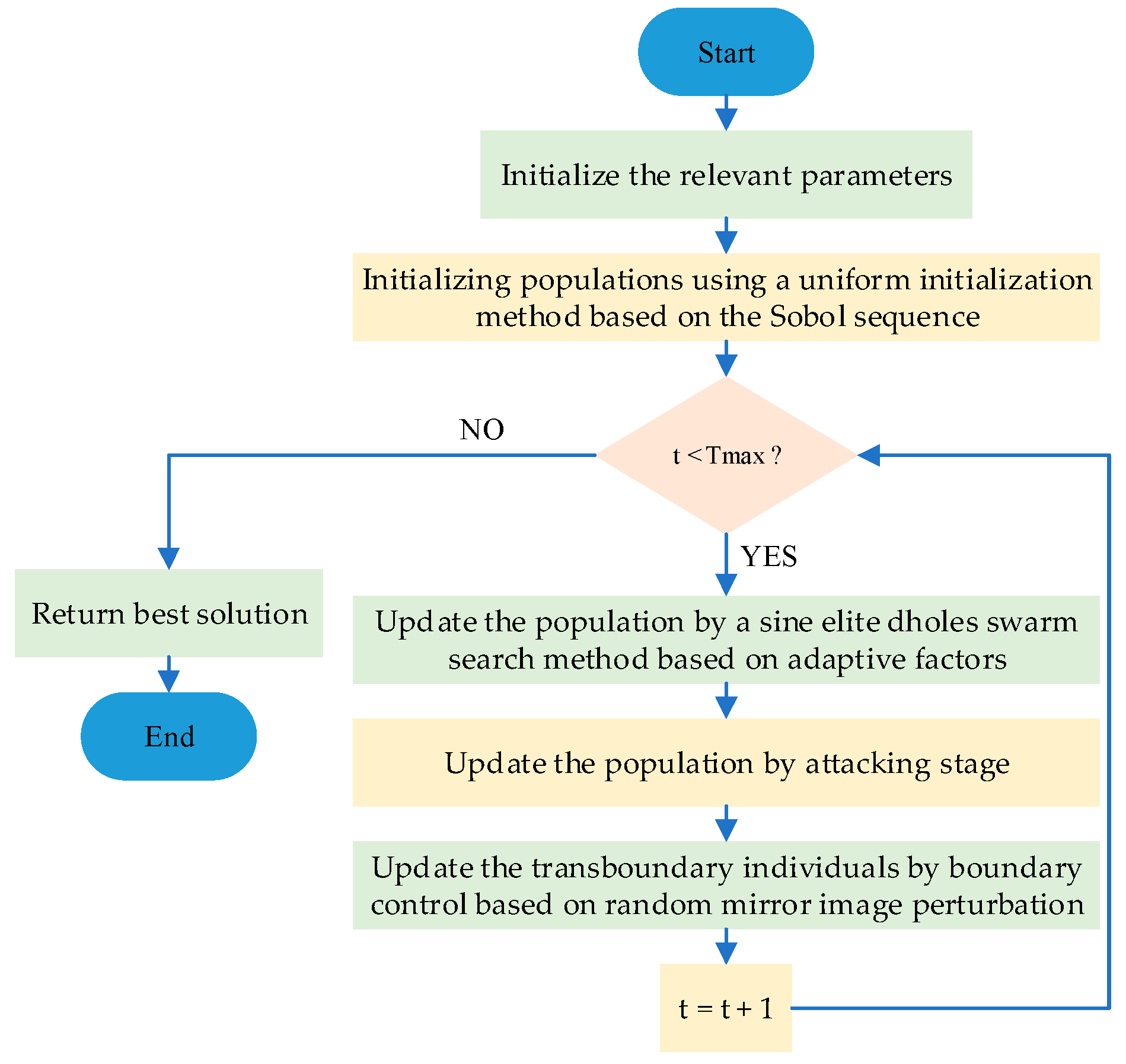 Symmetry 17 01670 g004 Symmetry 17 01670 g004