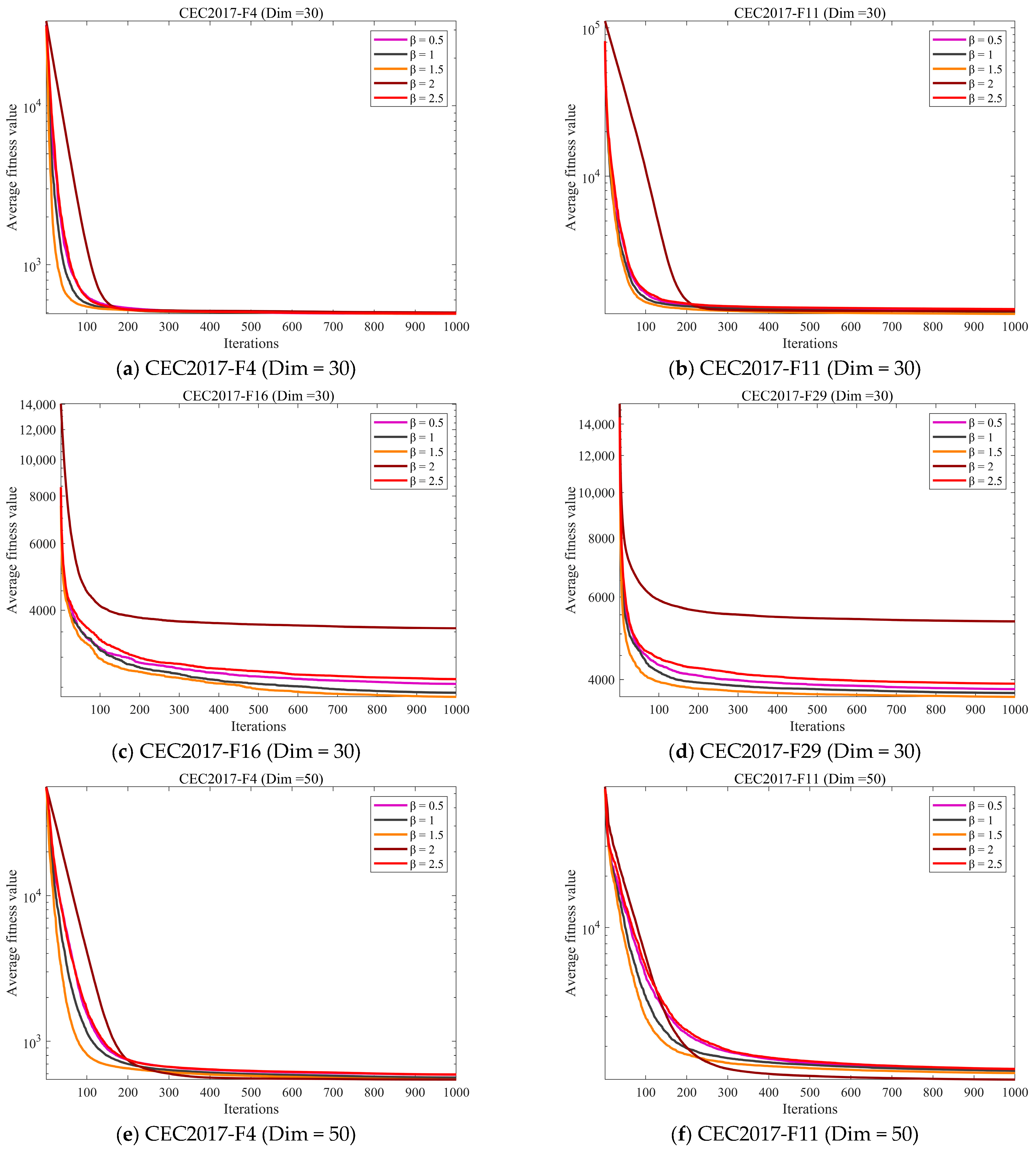 Symmetry 17 01670 g006a Symmetry 17 01670 g006a