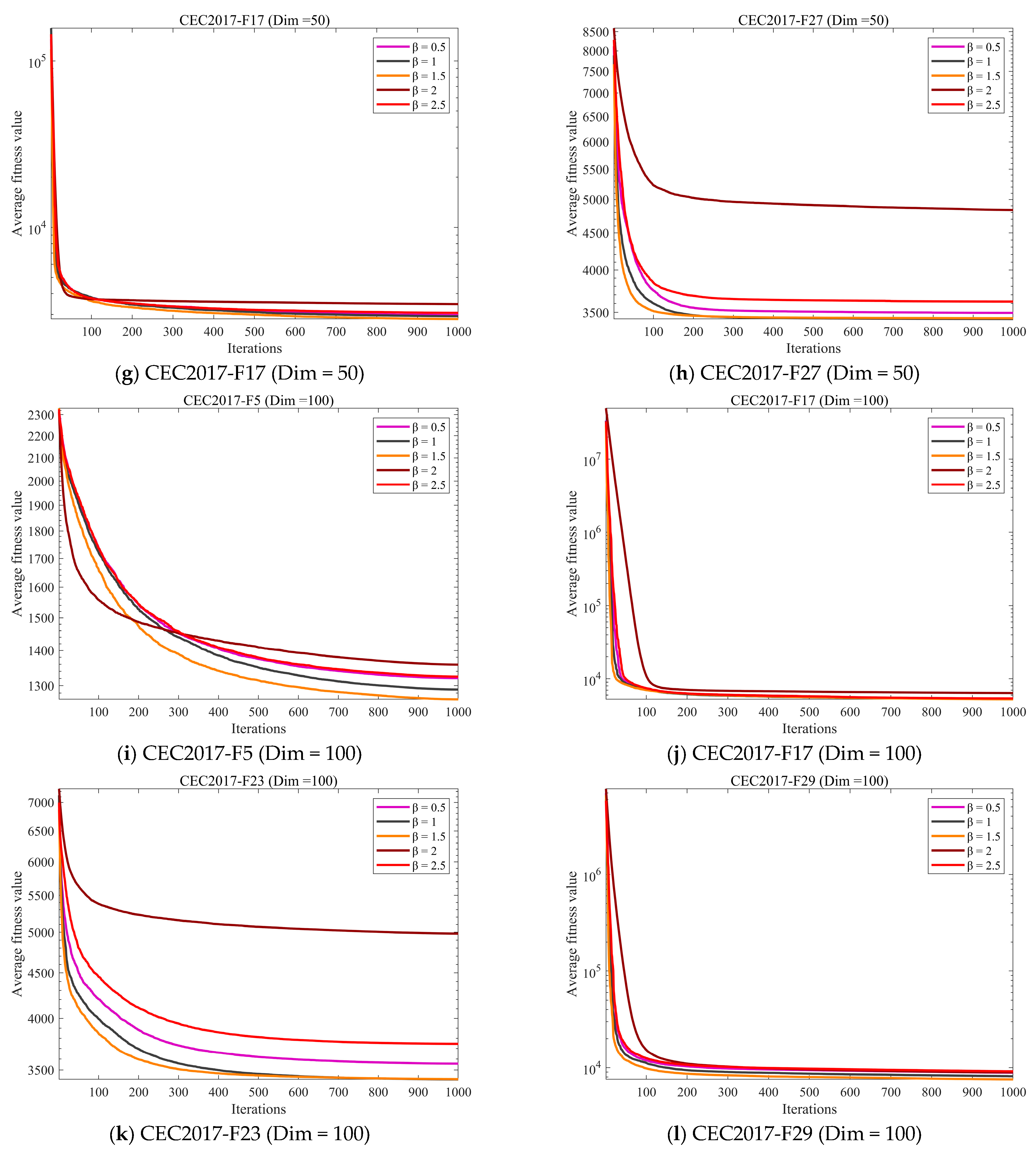 Symmetry 17 01670 g006b Symmetry 17 01670 g006b
