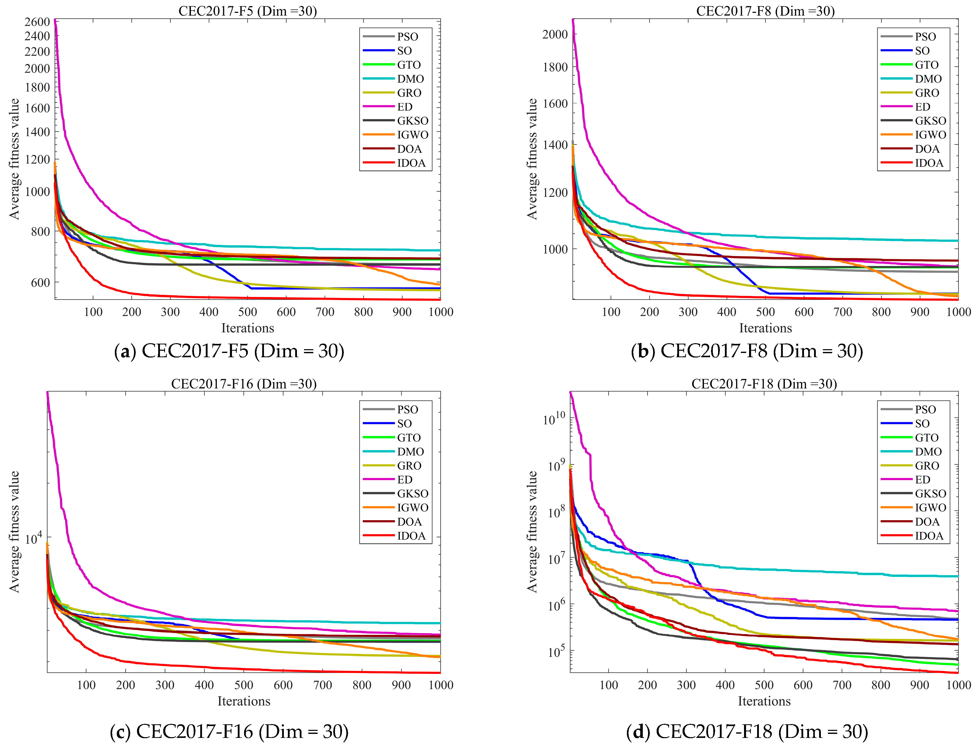 Symmetry 17 01670 g008a Symmetry 17 01670 g008a