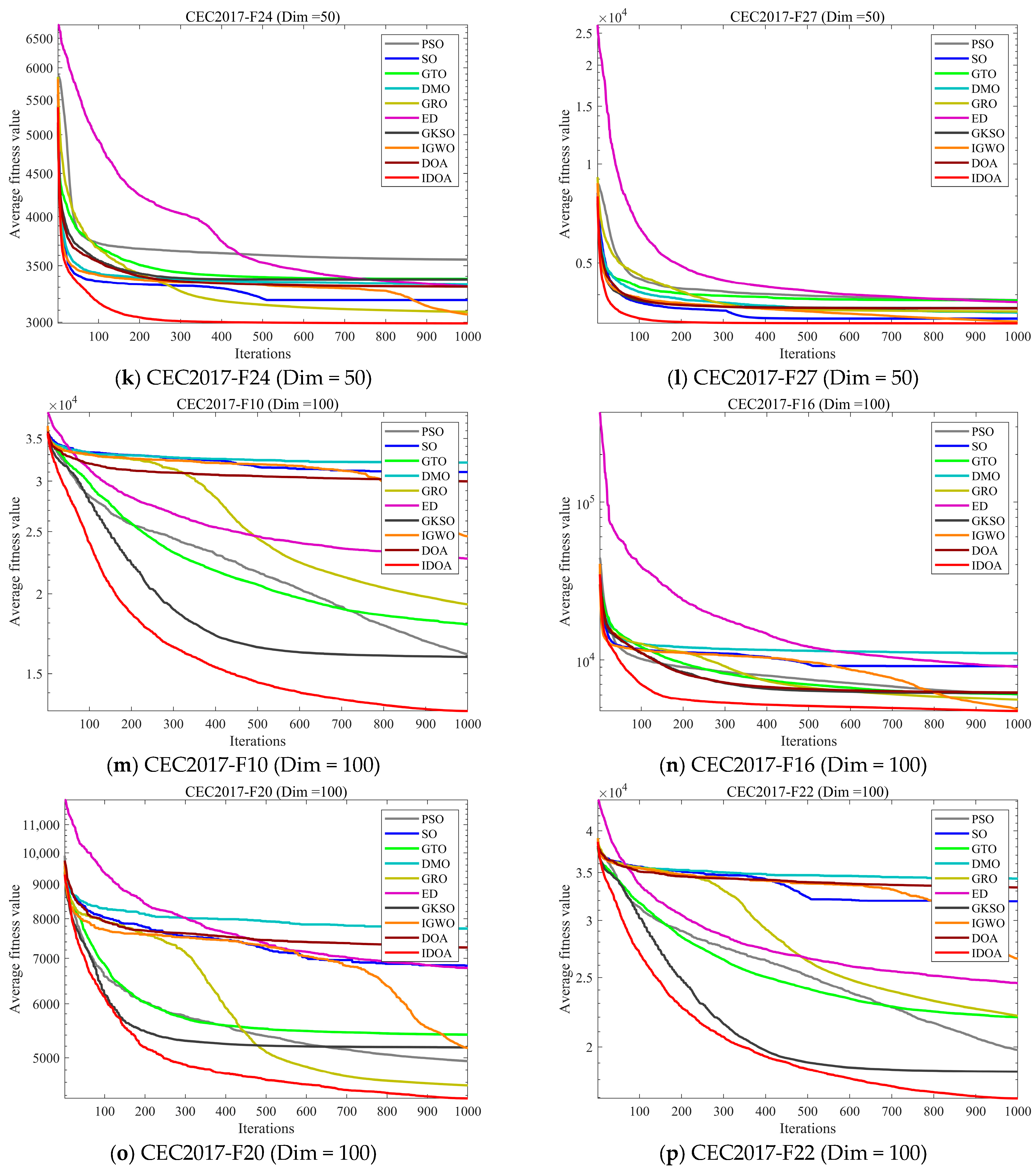 Symmetry 17 01670 g008c Symmetry 17 01670 g008c