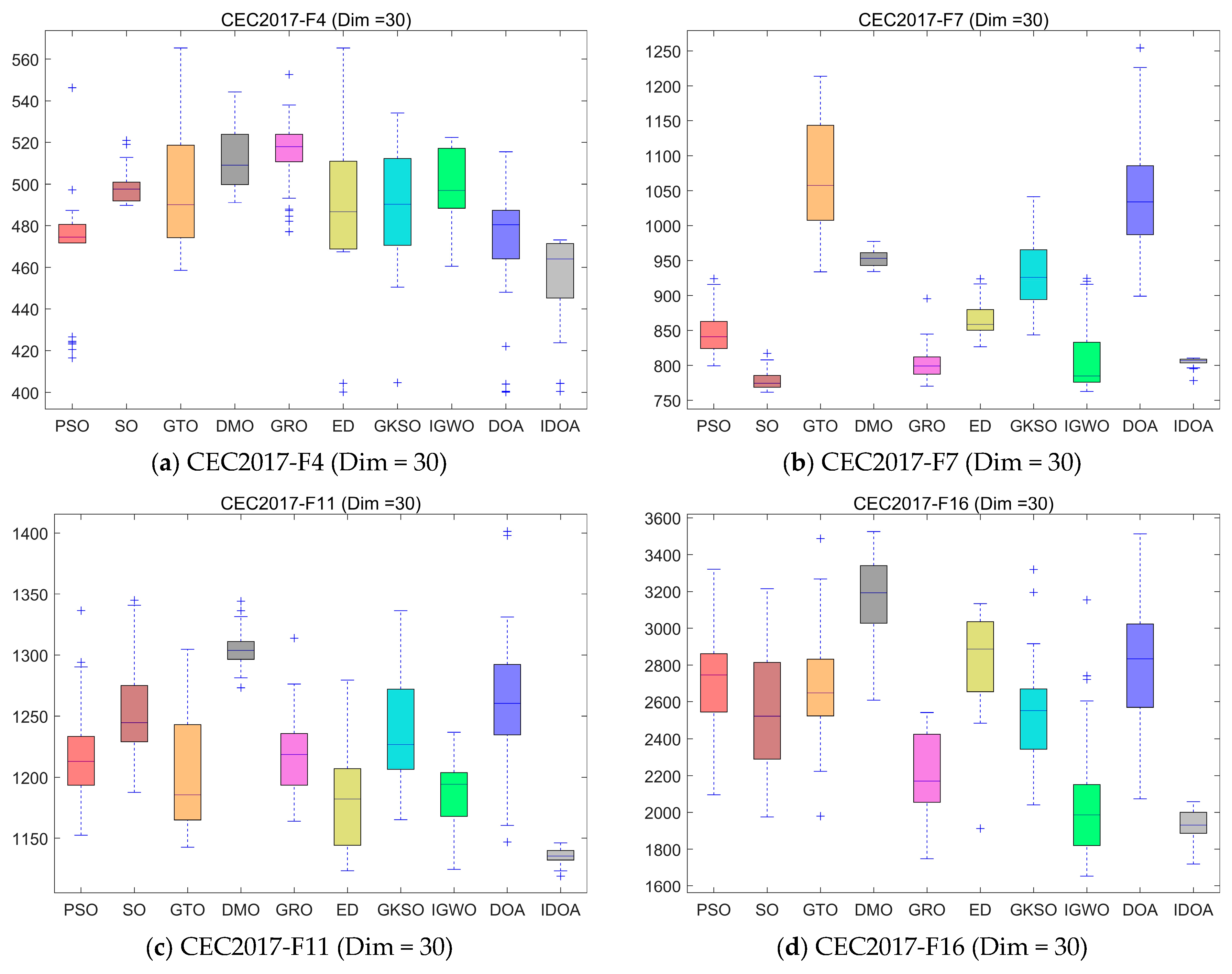 Symmetry 17 01670 g009a Symmetry 17 01670 g009a