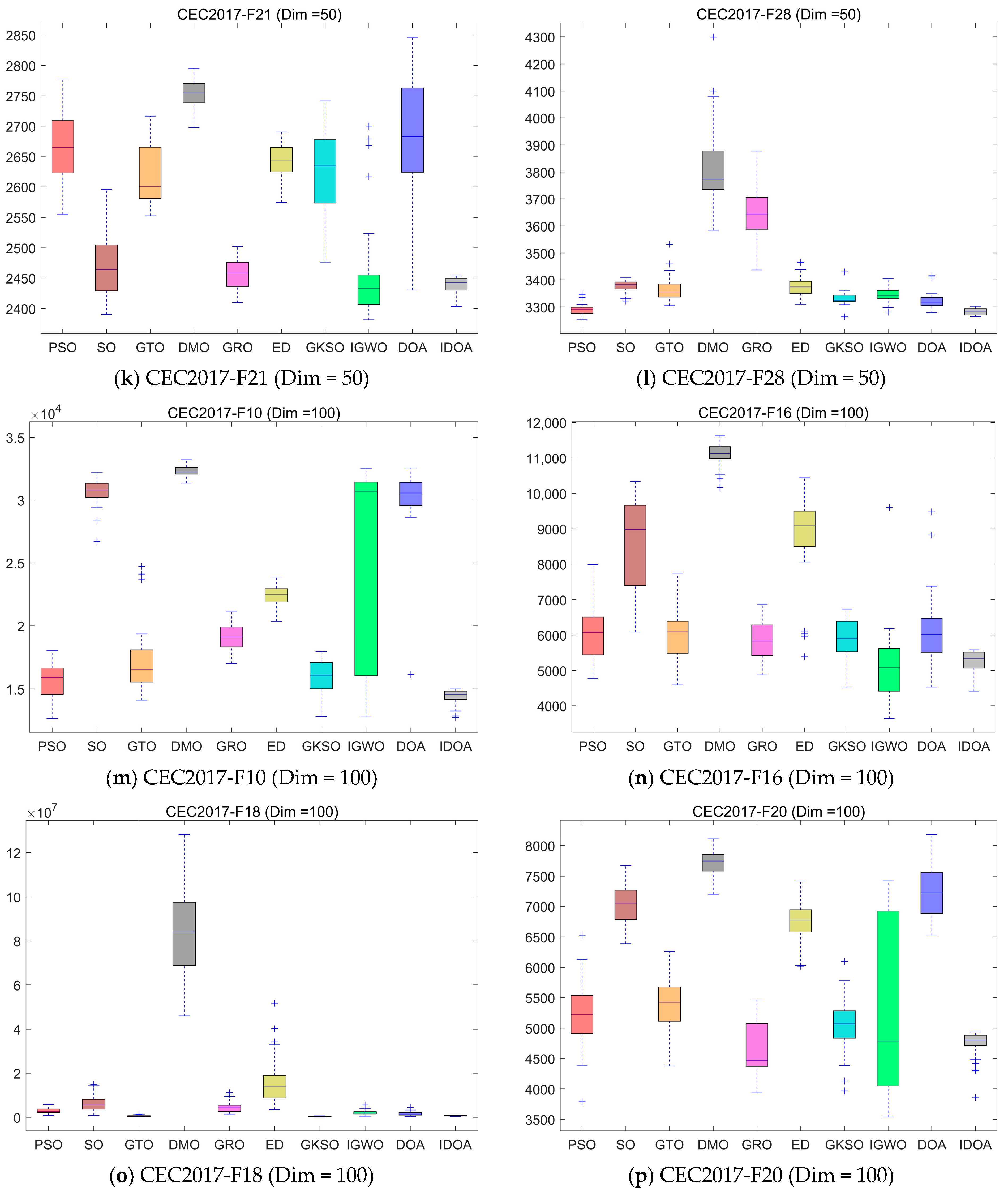 Symmetry 17 01670 g009c Symmetry 17 01670 g009c