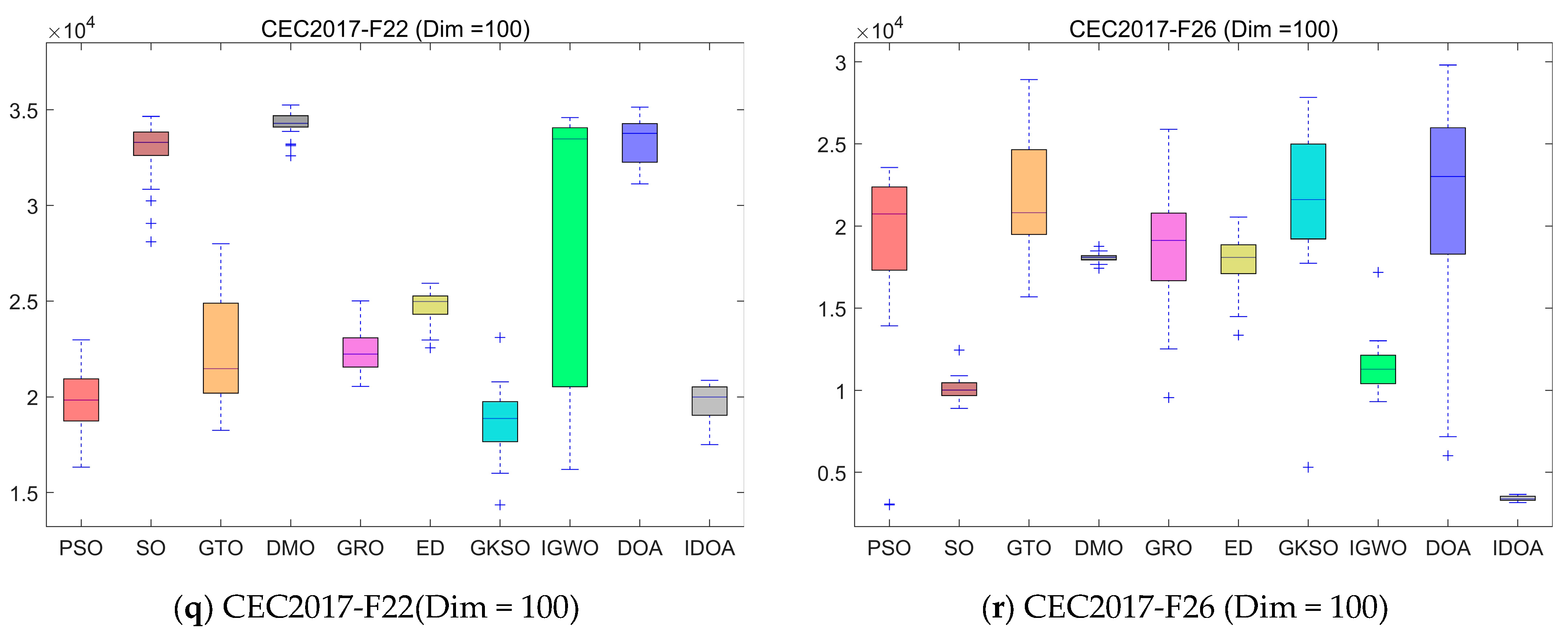 Symmetry 17 01670 g009d Symmetry 17 01670 g009d