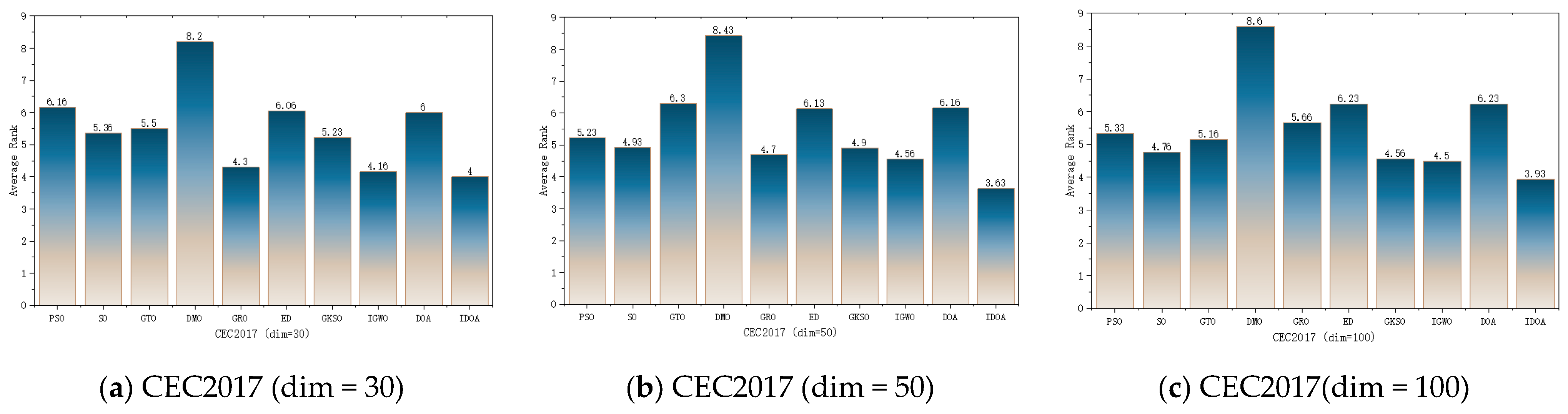 Symmetry 17 01670 g010 Symmetry 17 01670 g010