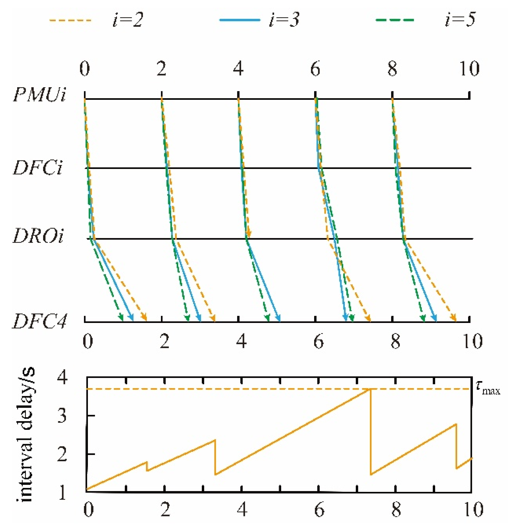 Symmetry 17 01672 g006