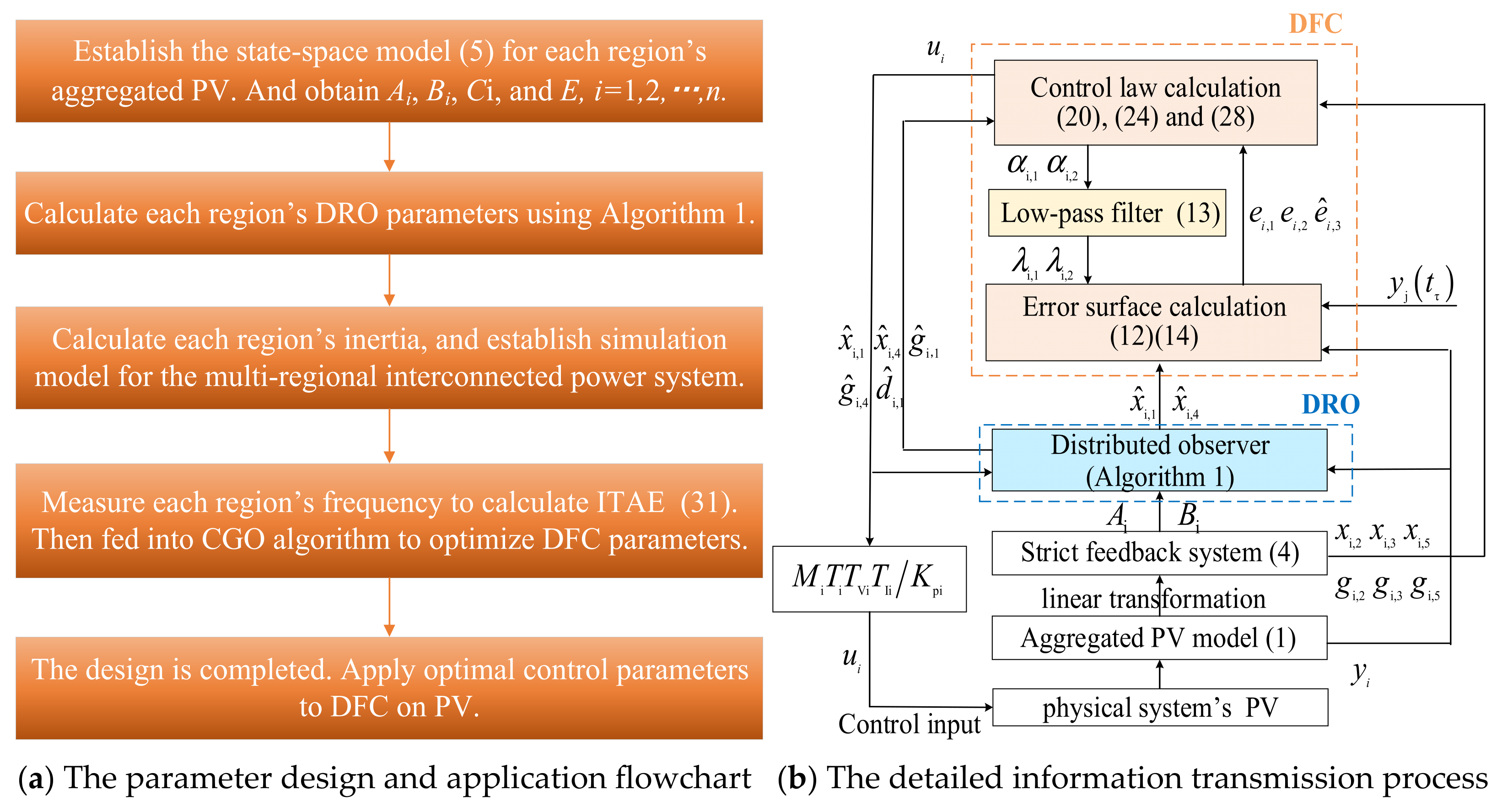 Symmetry 17 01672 g008