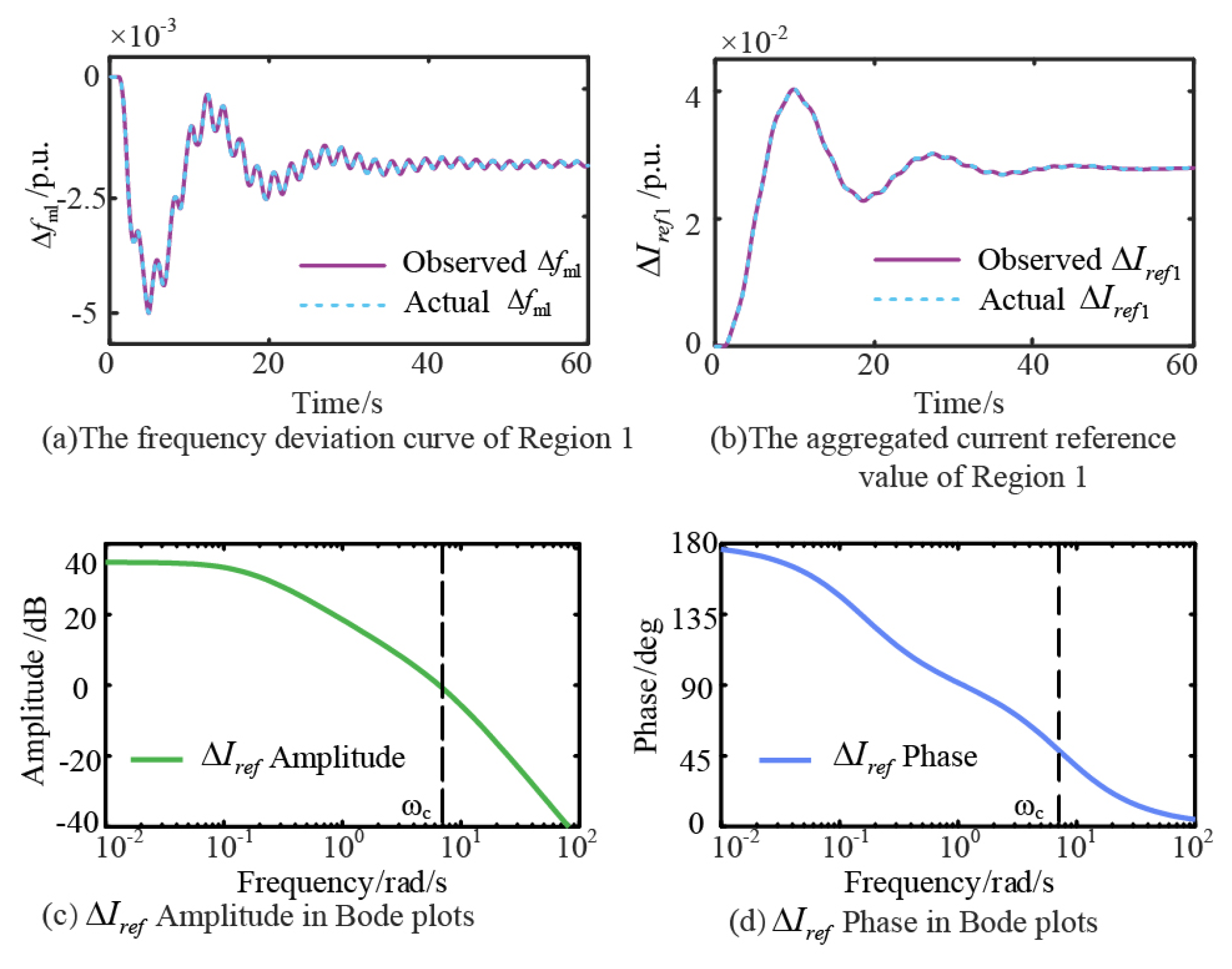Symmetry 17 01672 g011