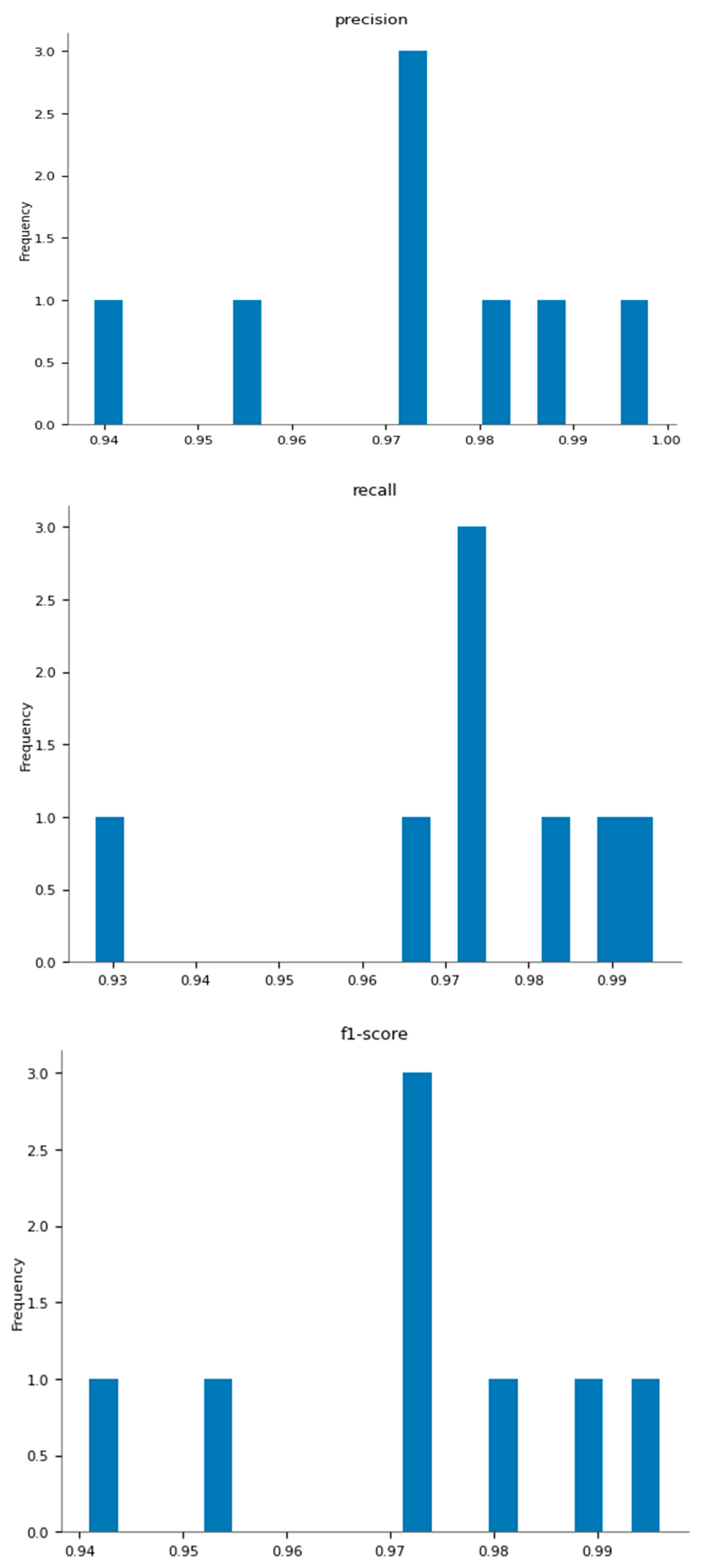 Symmetry 17 01677 g003