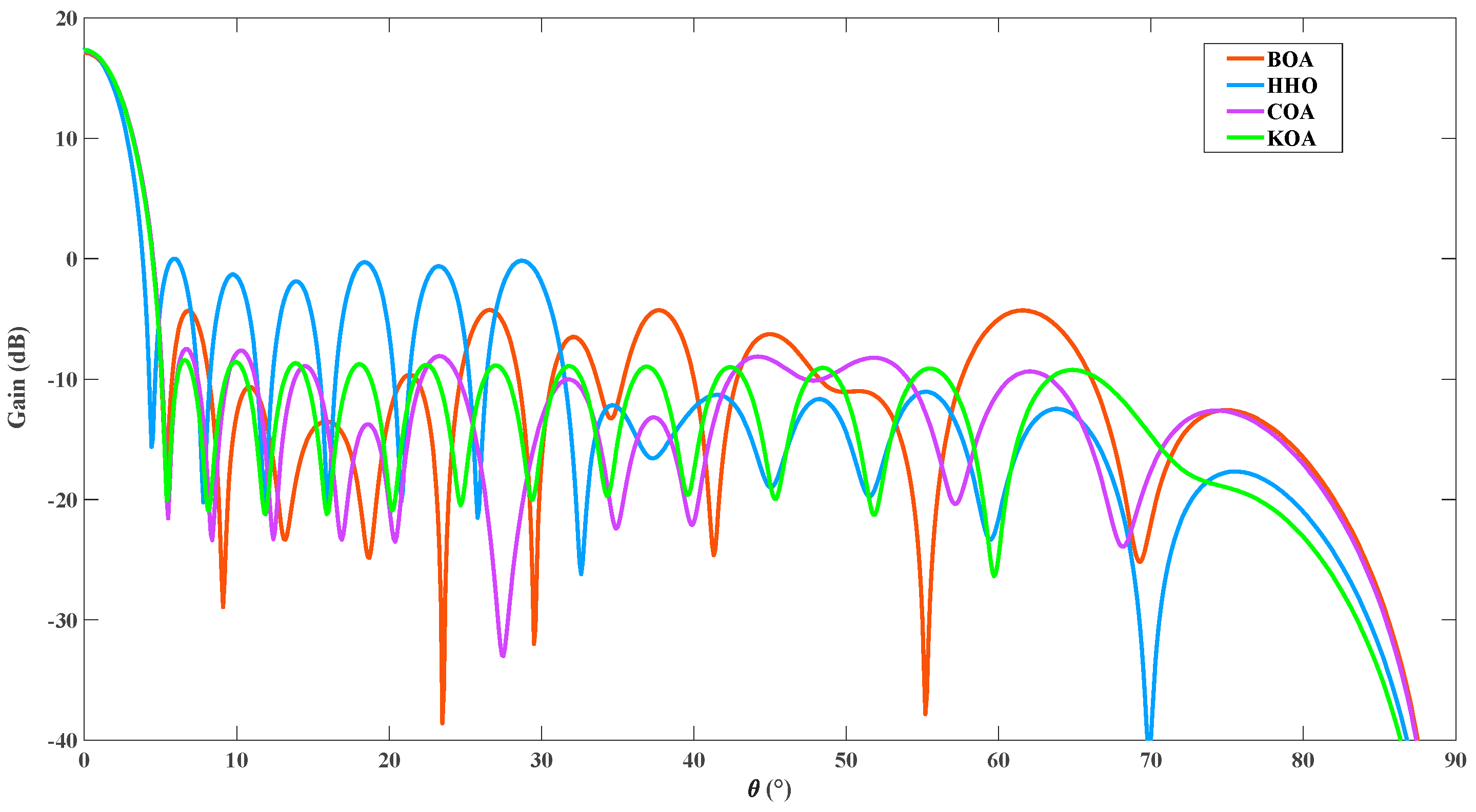 Symmetry 17 01680 g005
