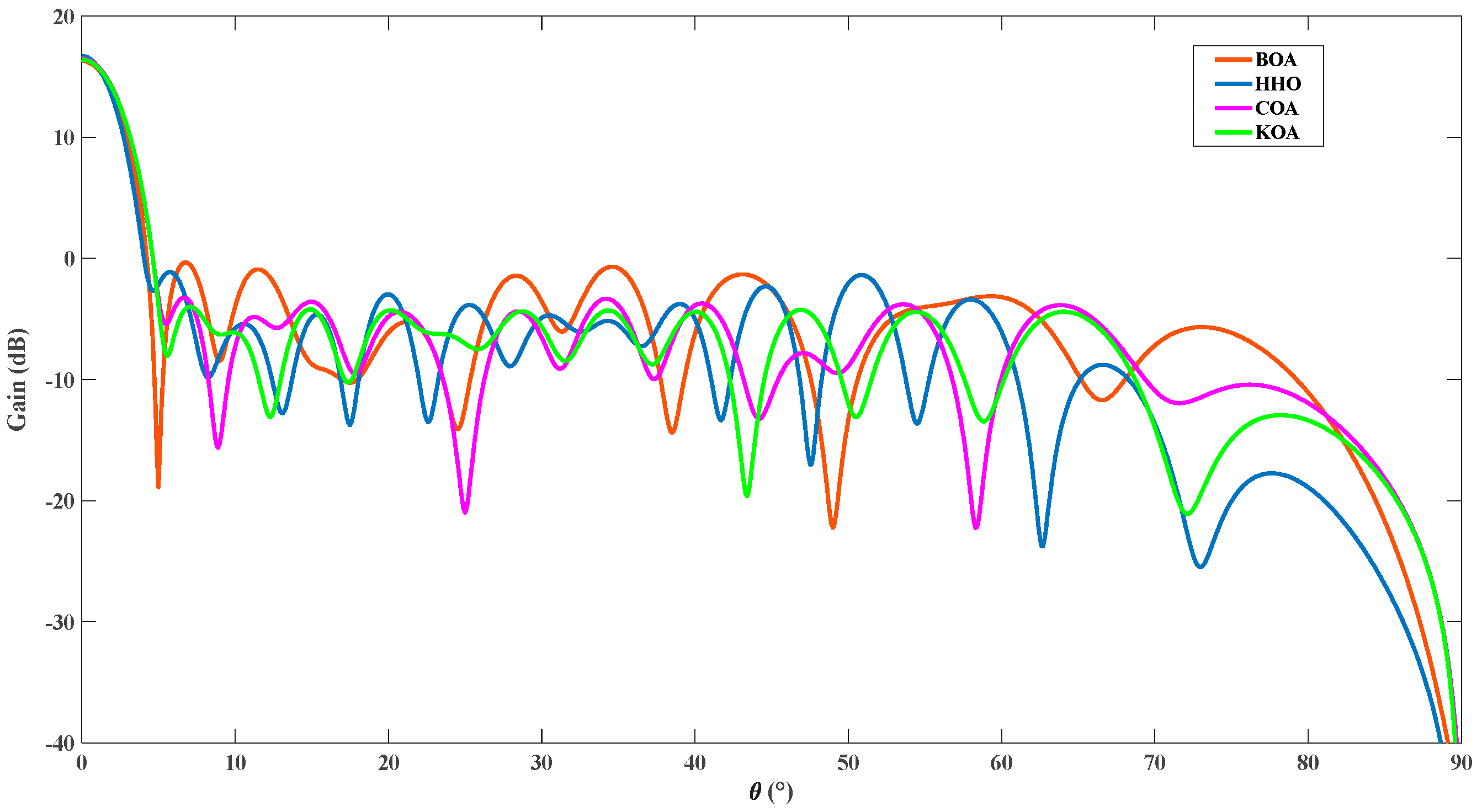 Symmetry 17 01680 g007