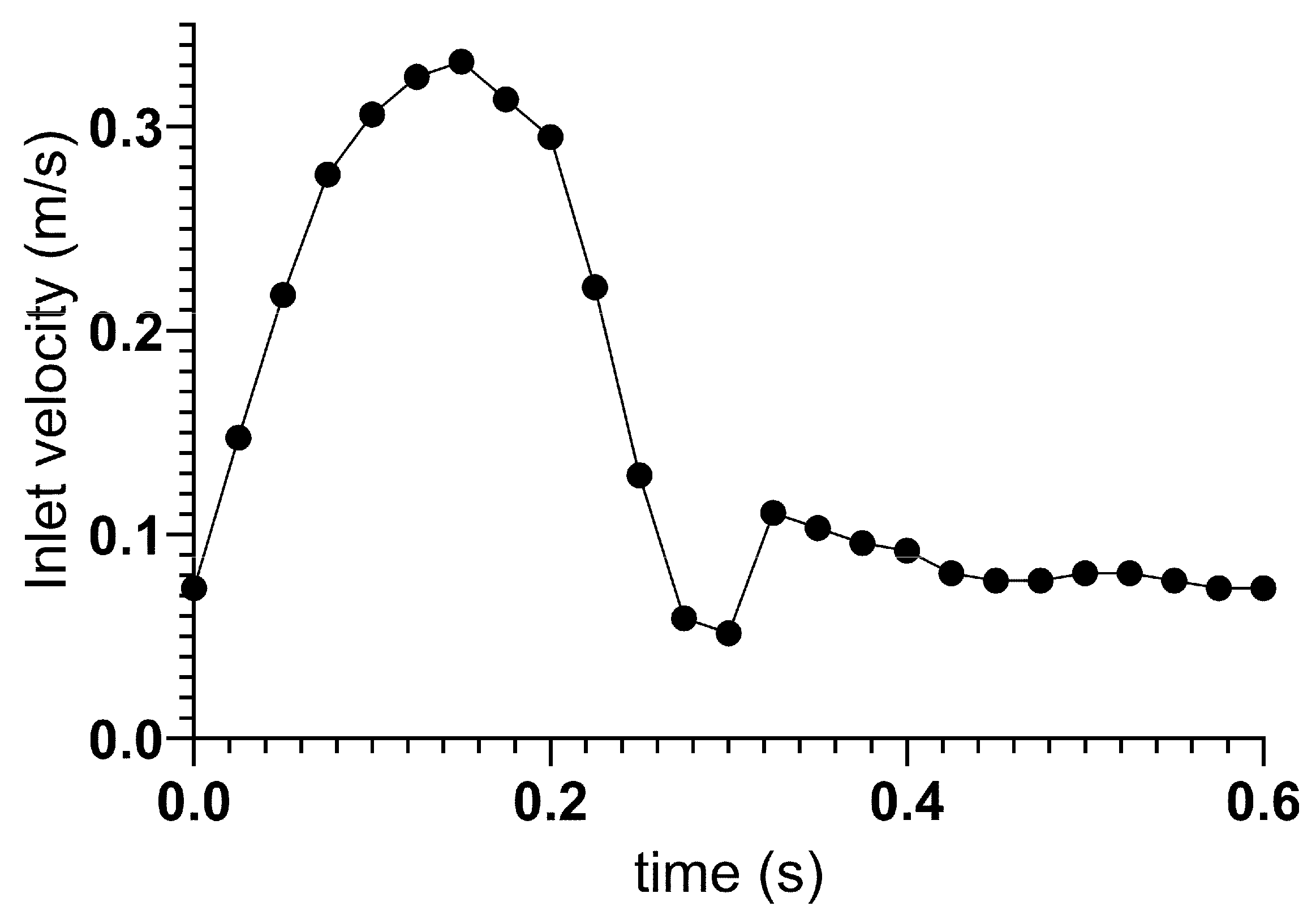 Symmetry 17 01681 g001