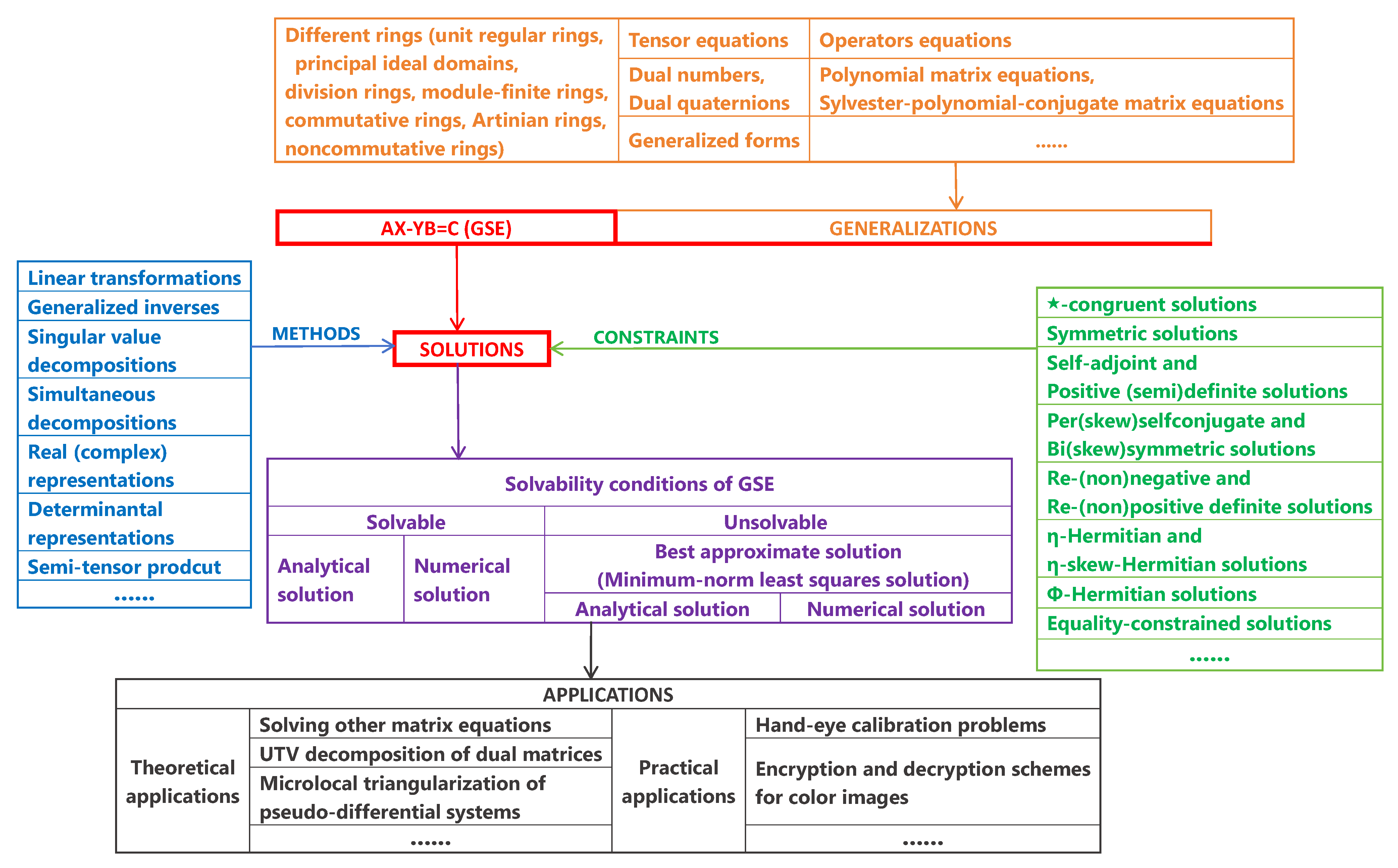 Symmetry 17 01686 g006