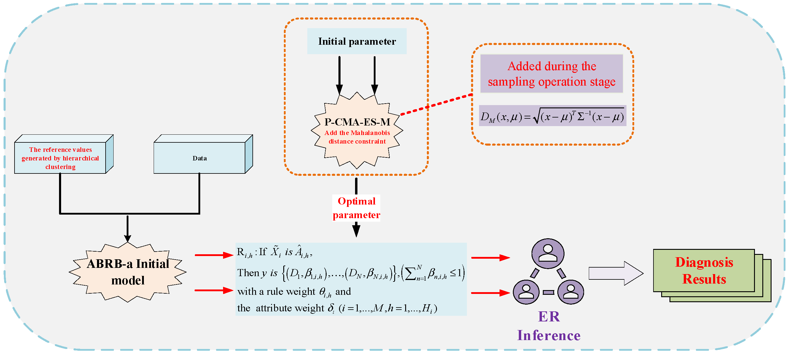 Symmetry 17 01687 g001 Symmetry 17 01687 g001