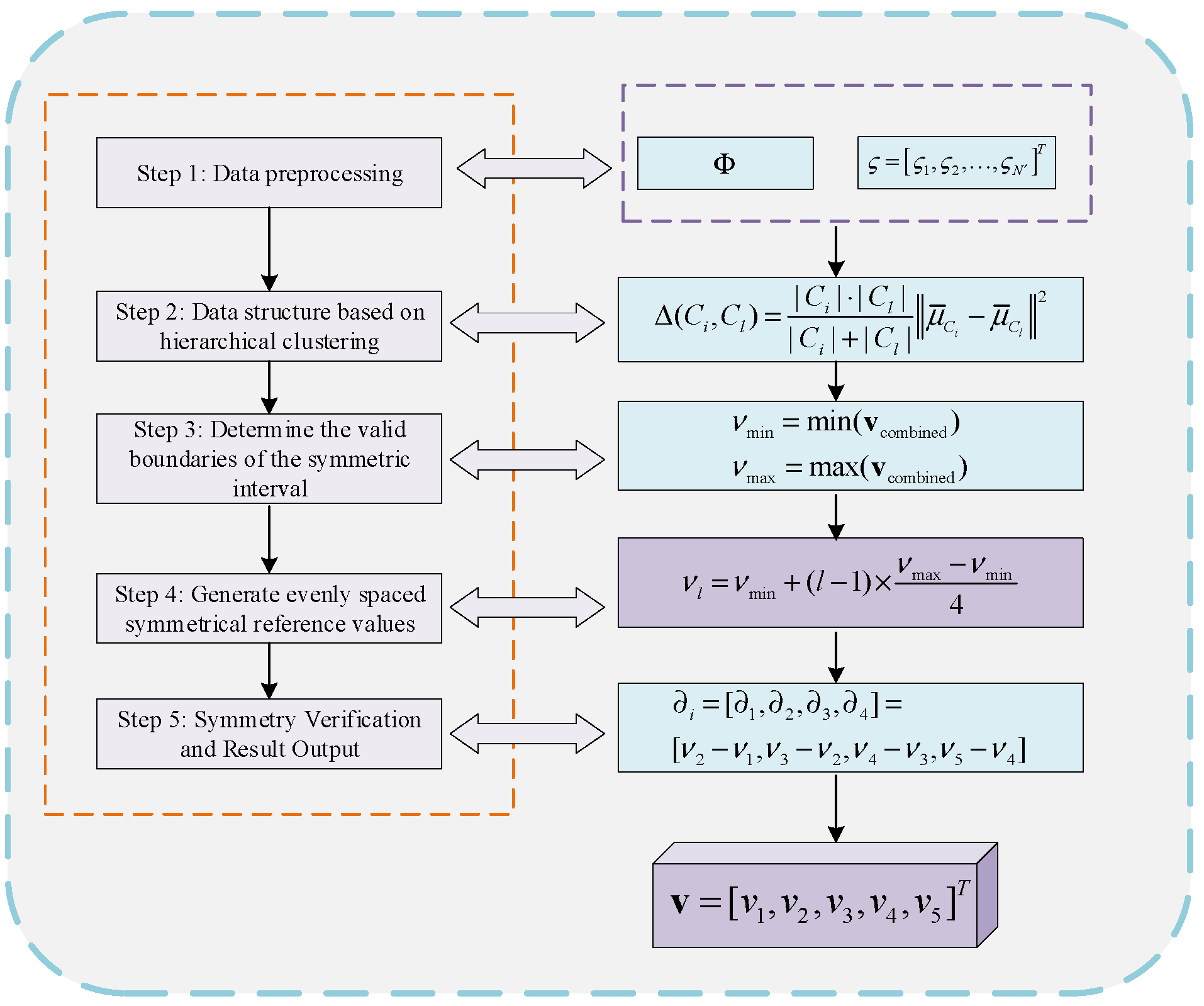 Symmetry 17 01687 g003 Symmetry 17 01687 g003