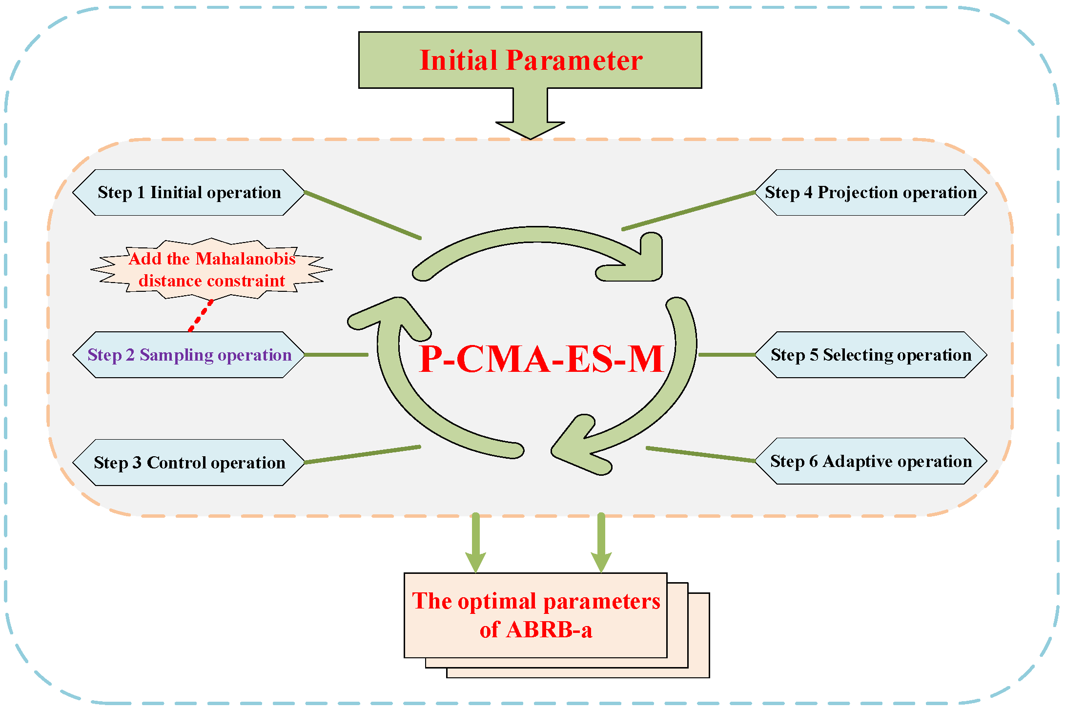 Symmetry 17 01687 g004 Symmetry 17 01687 g004