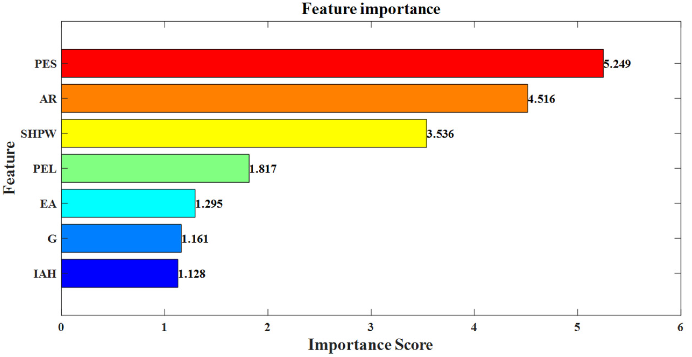Symmetry 17 01687 g005 Symmetry 17 01687 g005