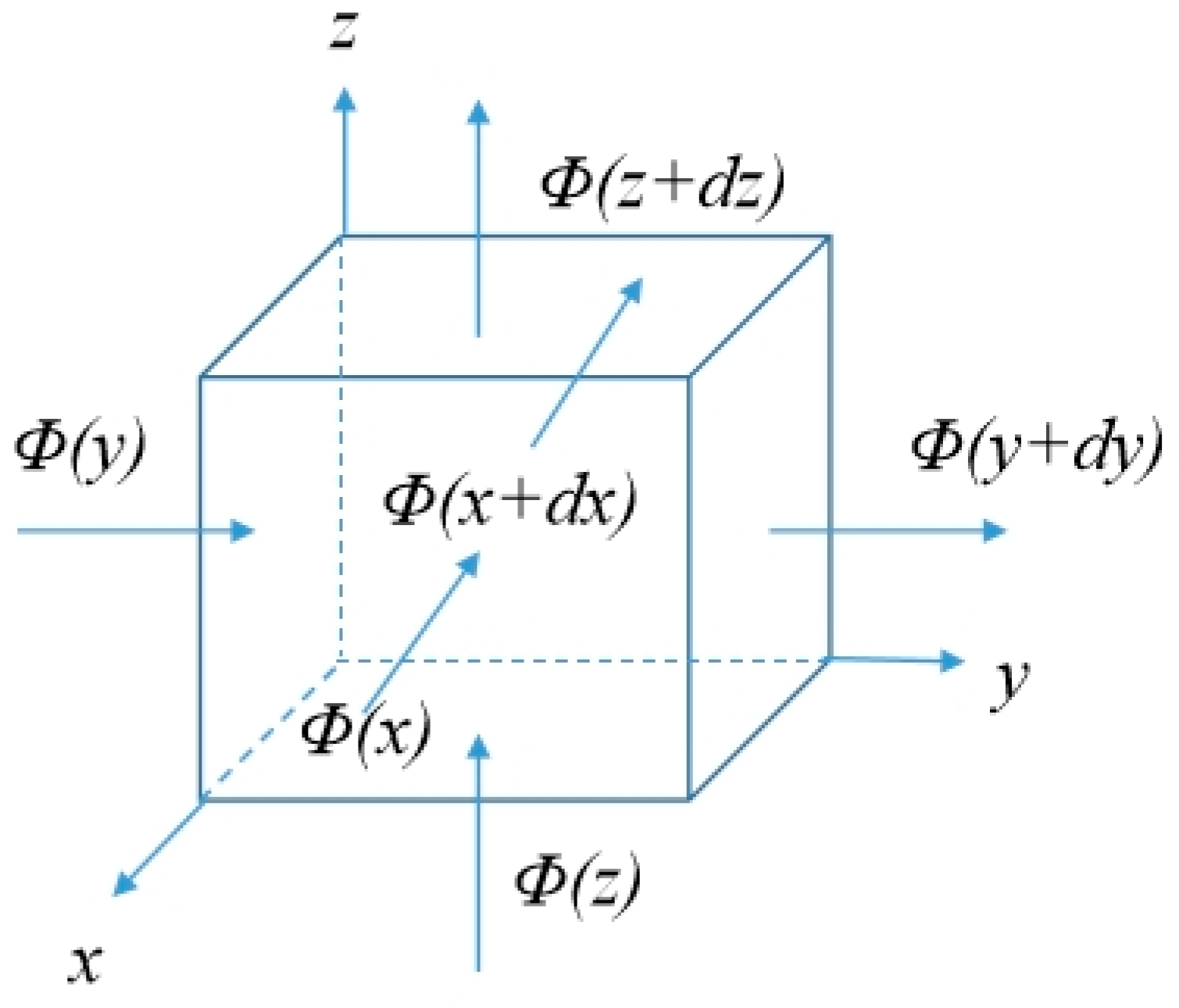 Symmetry 17 01689 g002