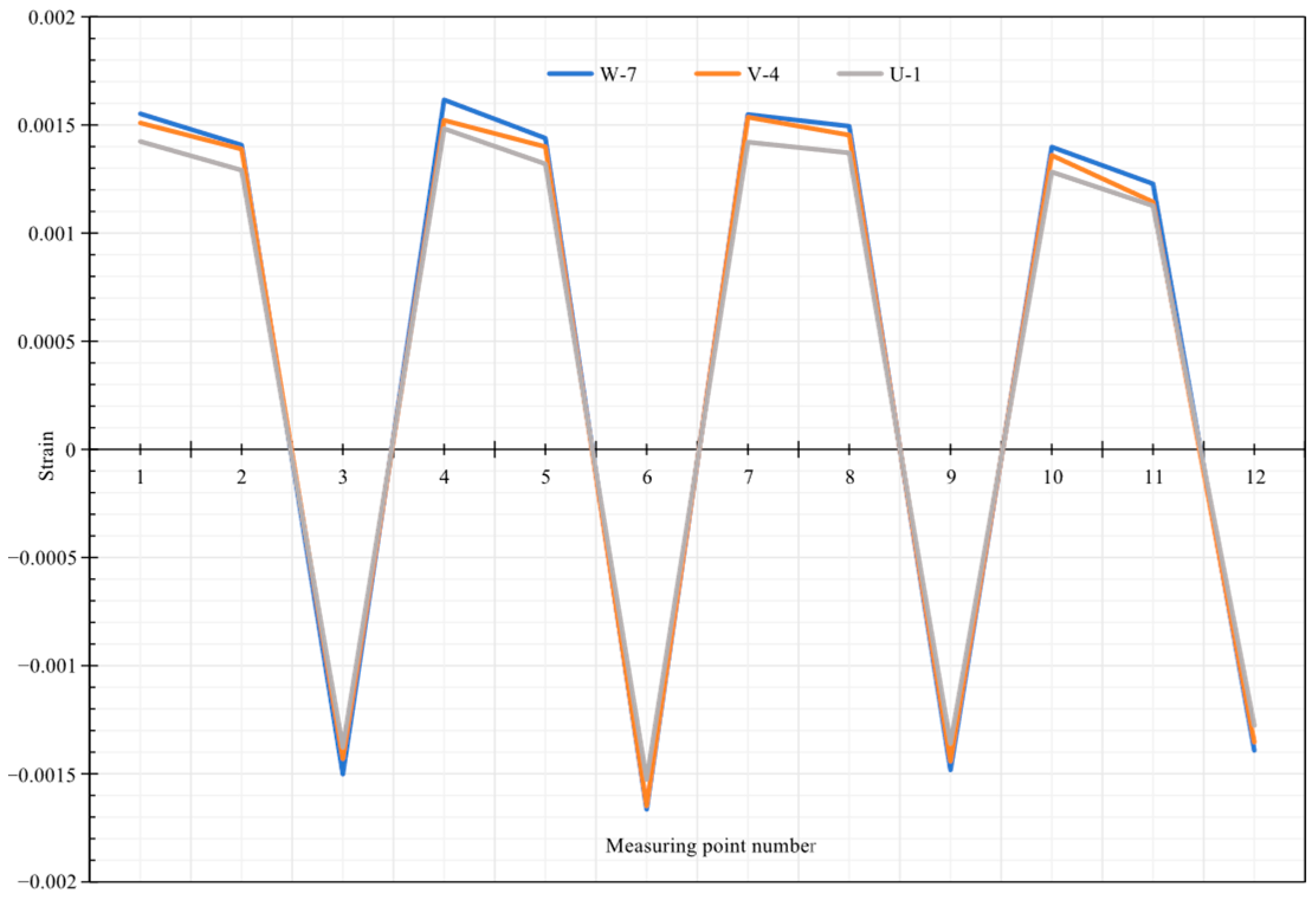 Symmetry 17 01689 g017