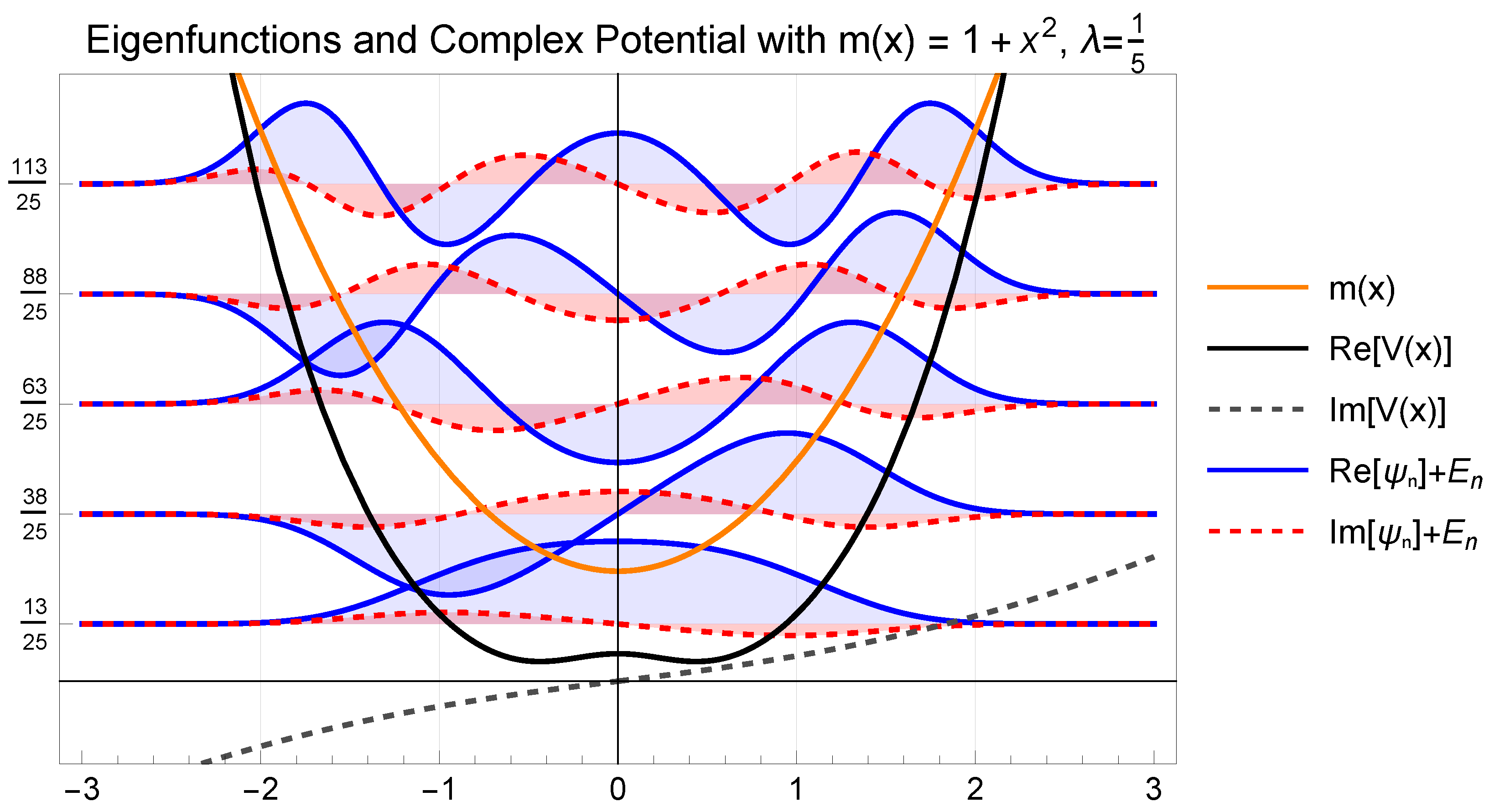 Symmetry 17 01690 g001