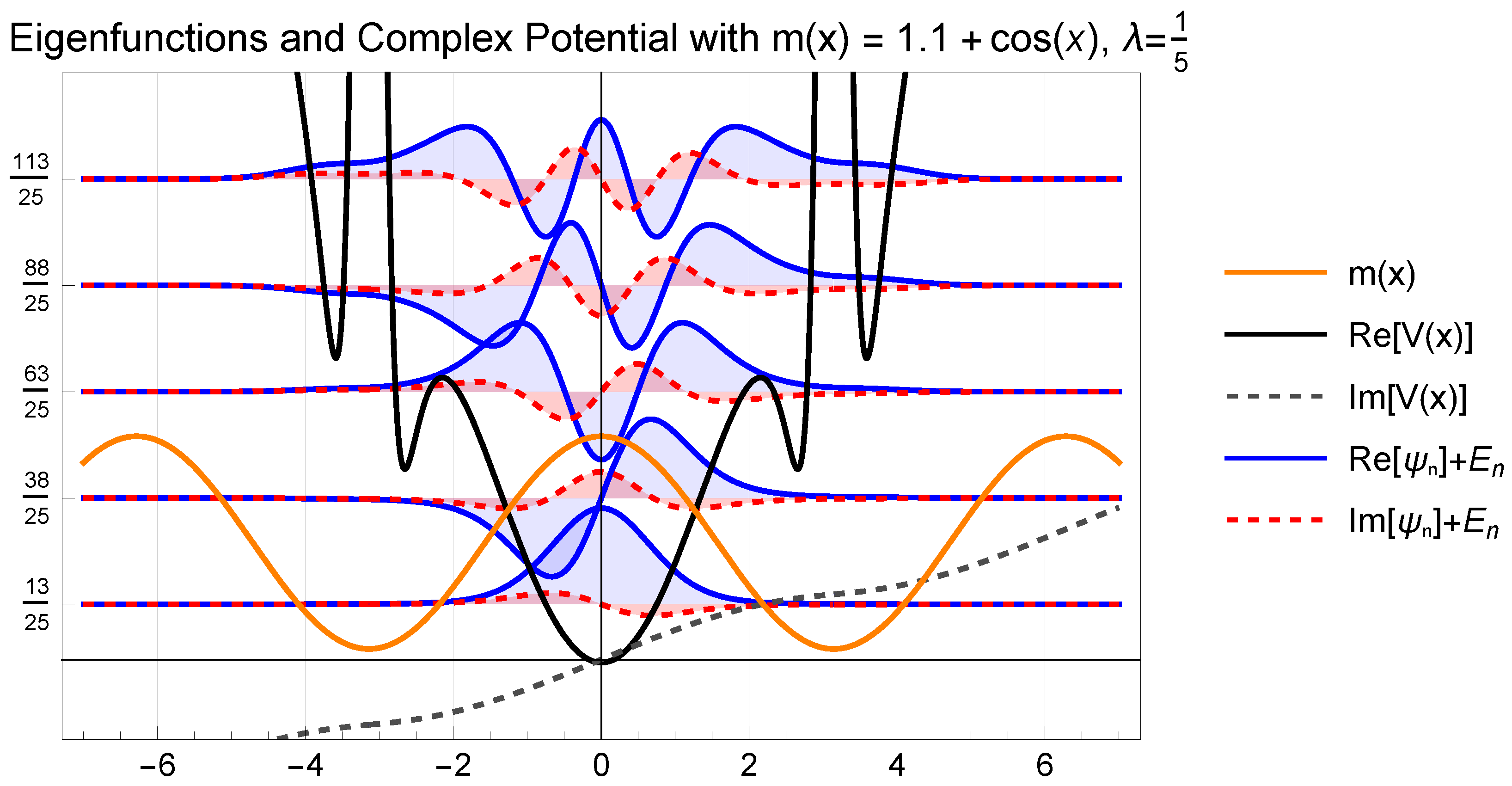 Symmetry 17 01690 g003