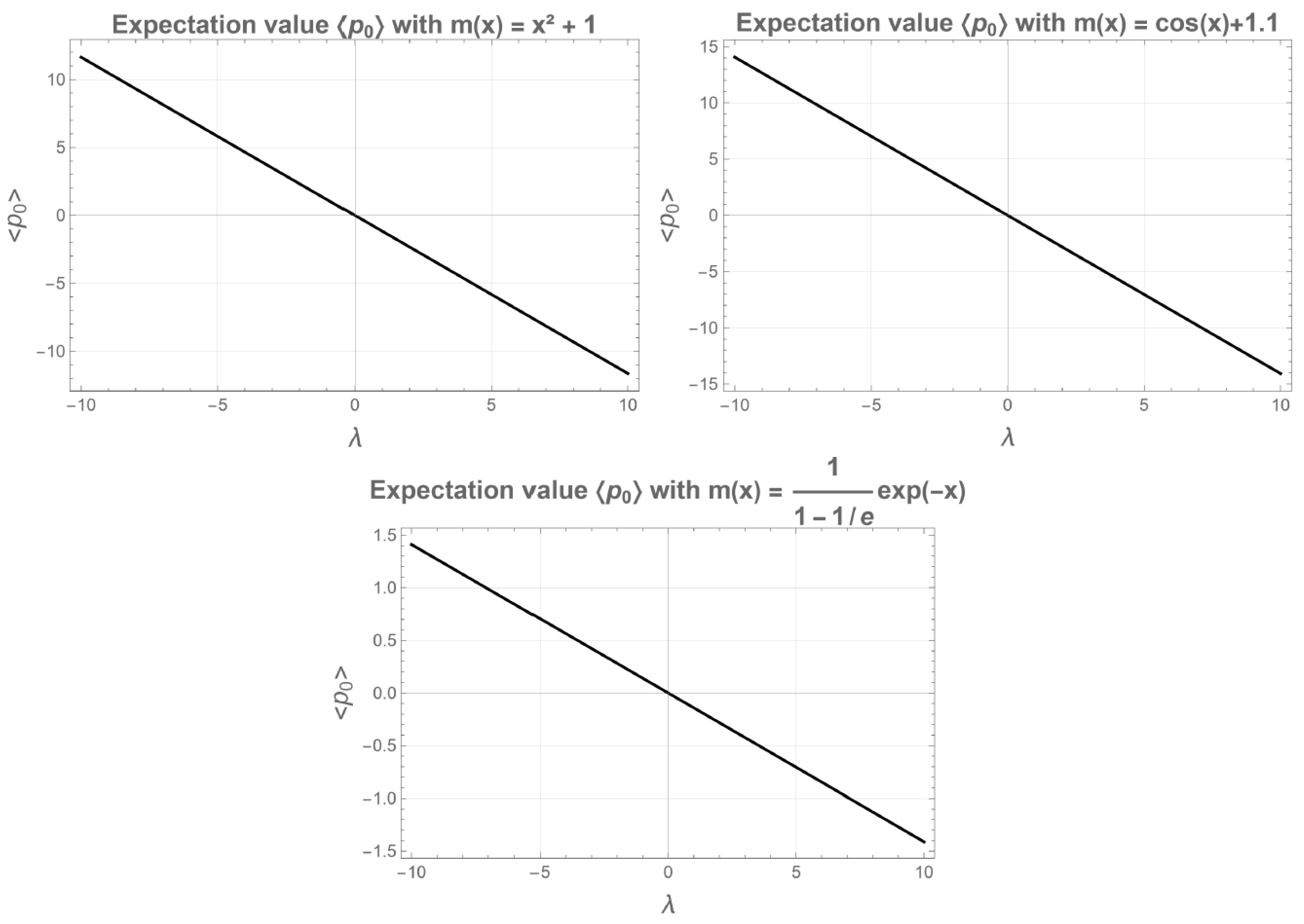 Symmetry 17 01690 g007