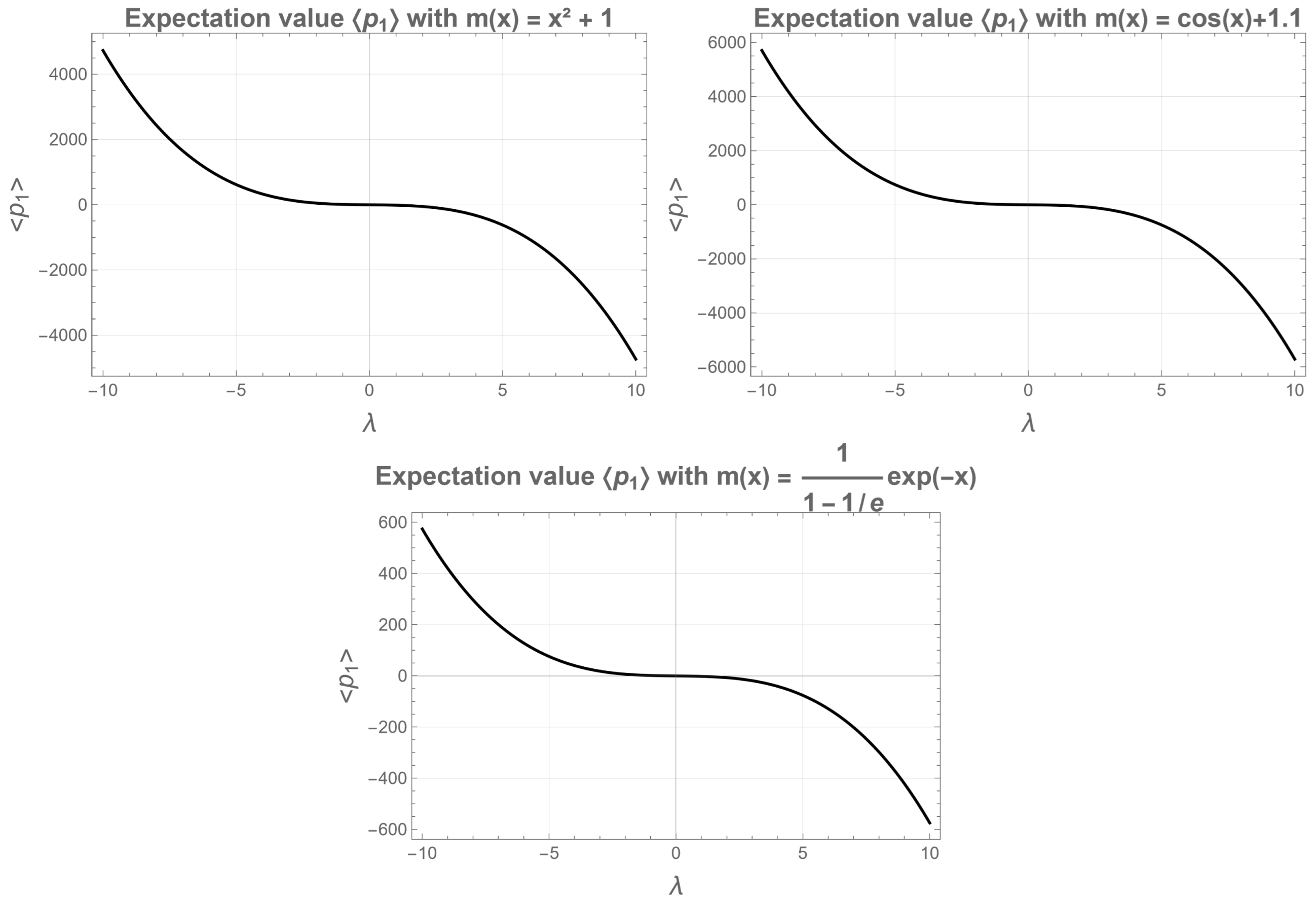 Symmetry 17 01690 g008