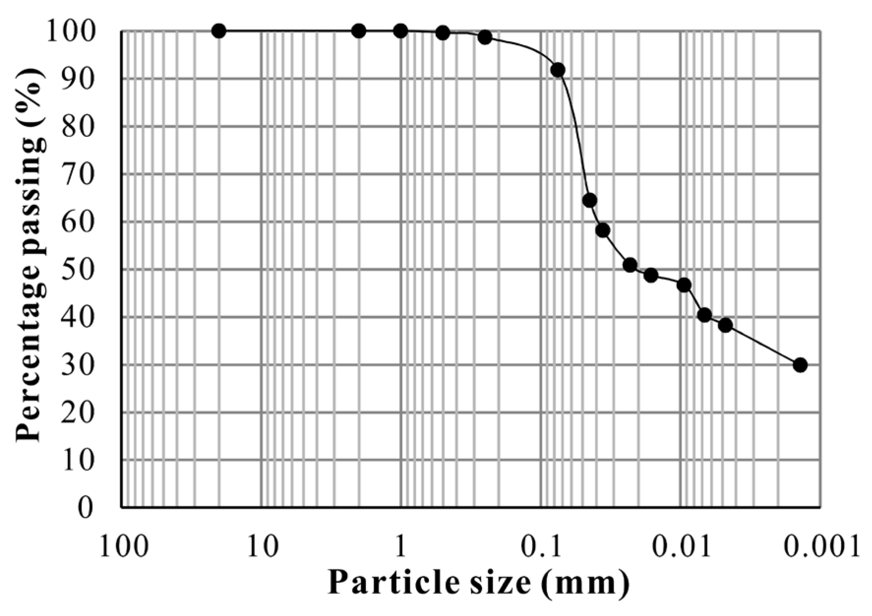 Symmetry 17 01691 g003 Symmetry 17 01691 g003