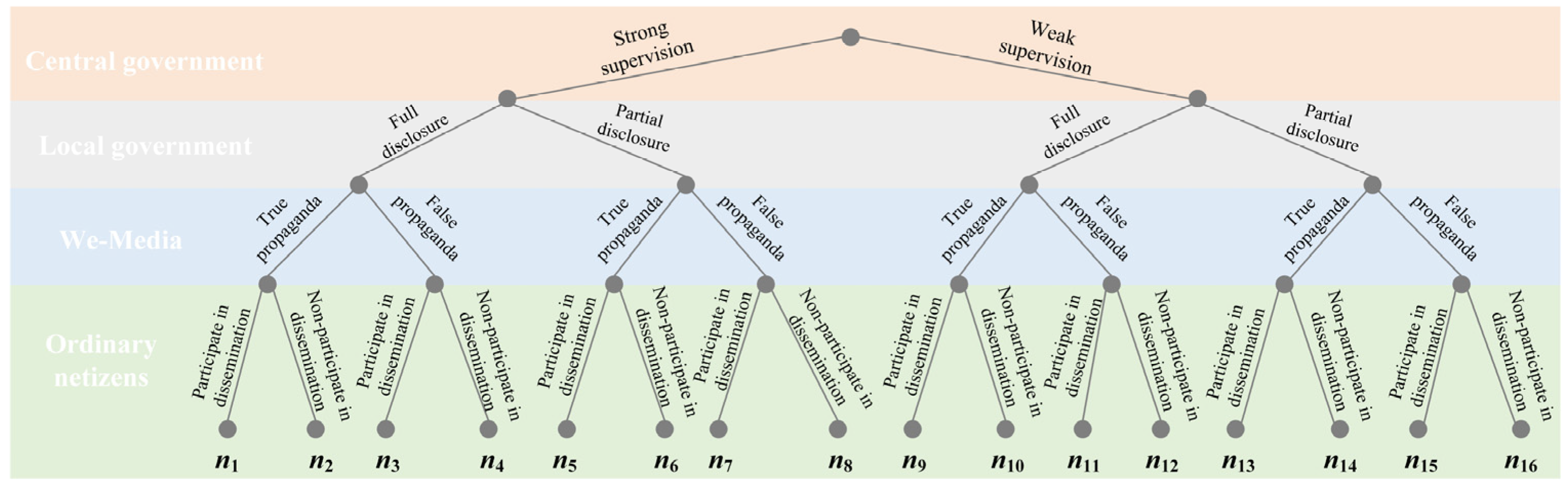 Symmetry 17 01694 g002 Symmetry 17 01694 g002