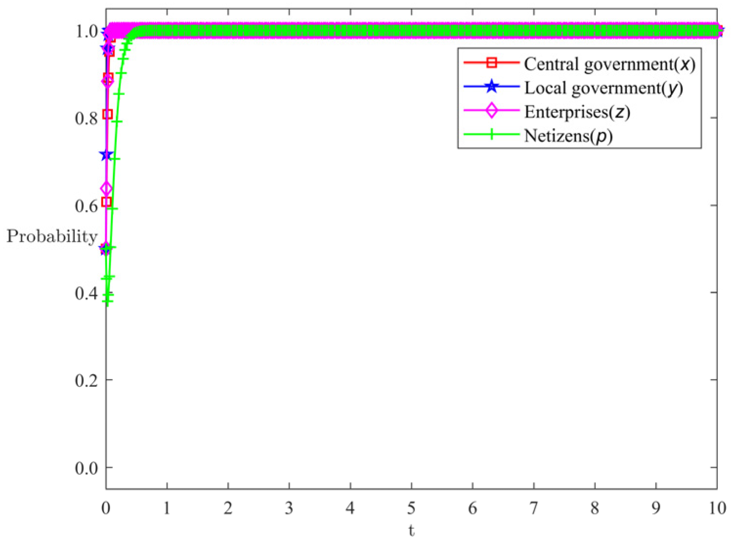 Symmetry 17 01694 g003 Symmetry 17 01694 g003