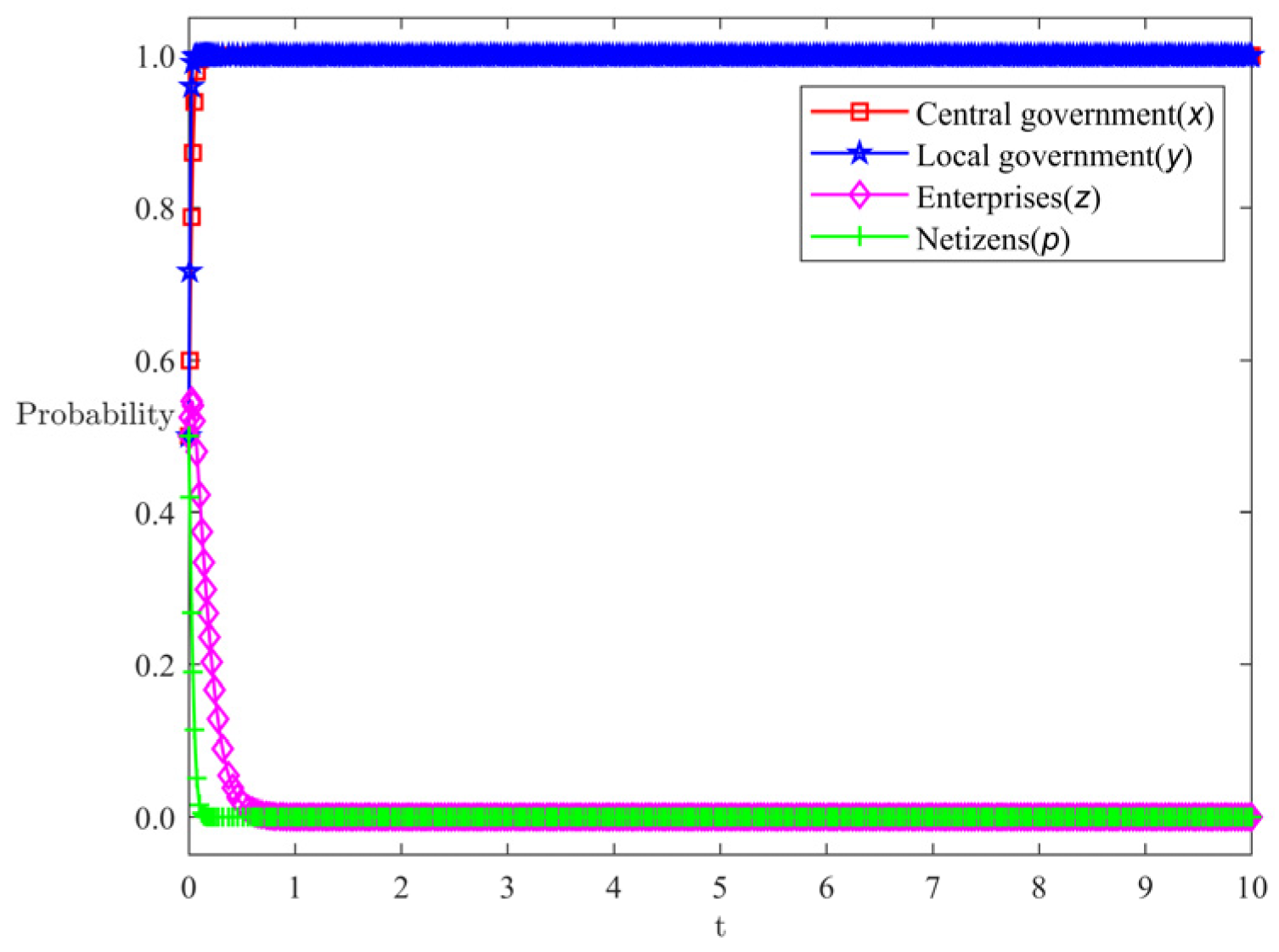 Symmetry 17 01694 g004 Symmetry 17 01694 g004