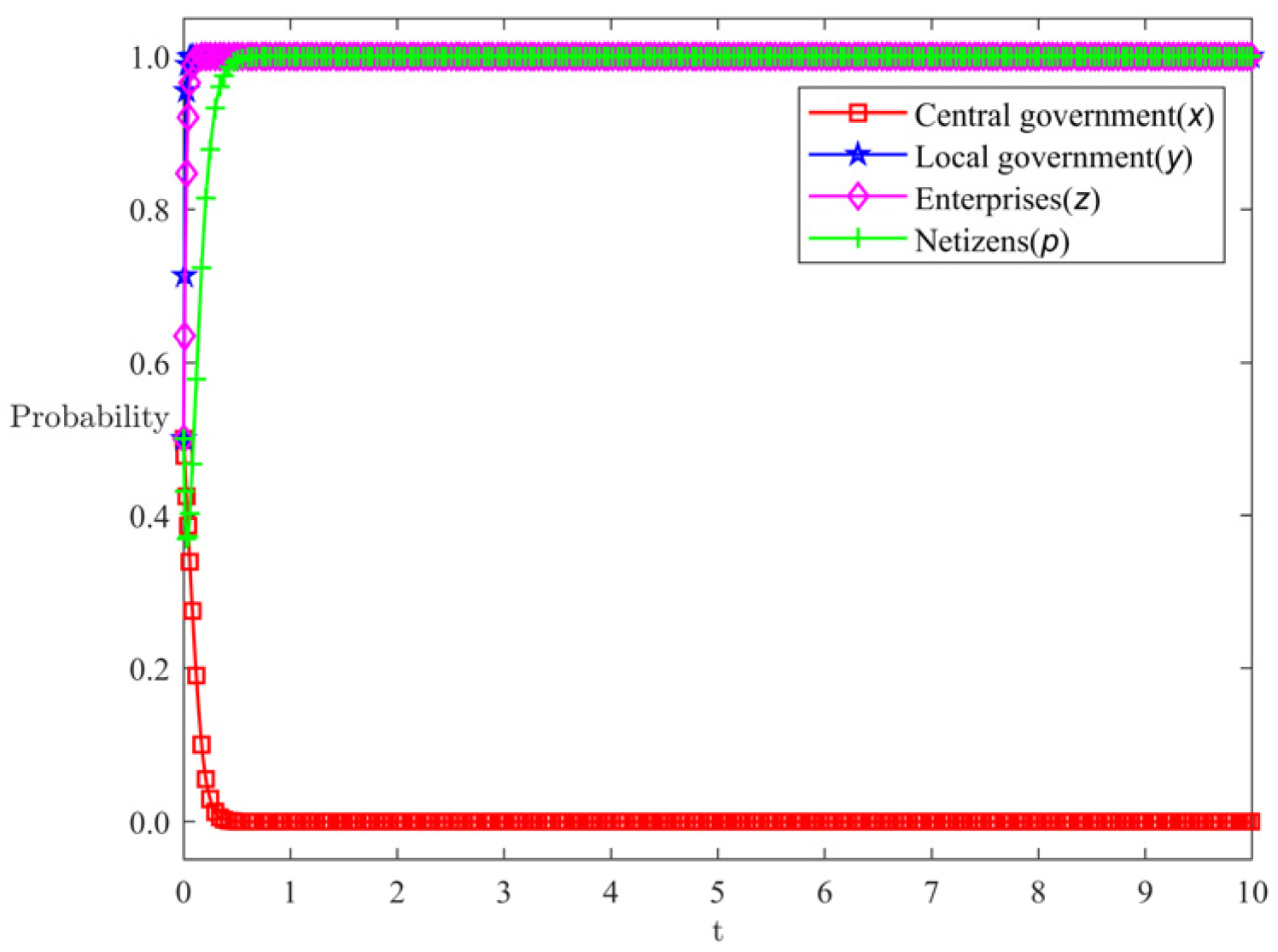 Symmetry 17 01694 g005 Symmetry 17 01694 g005